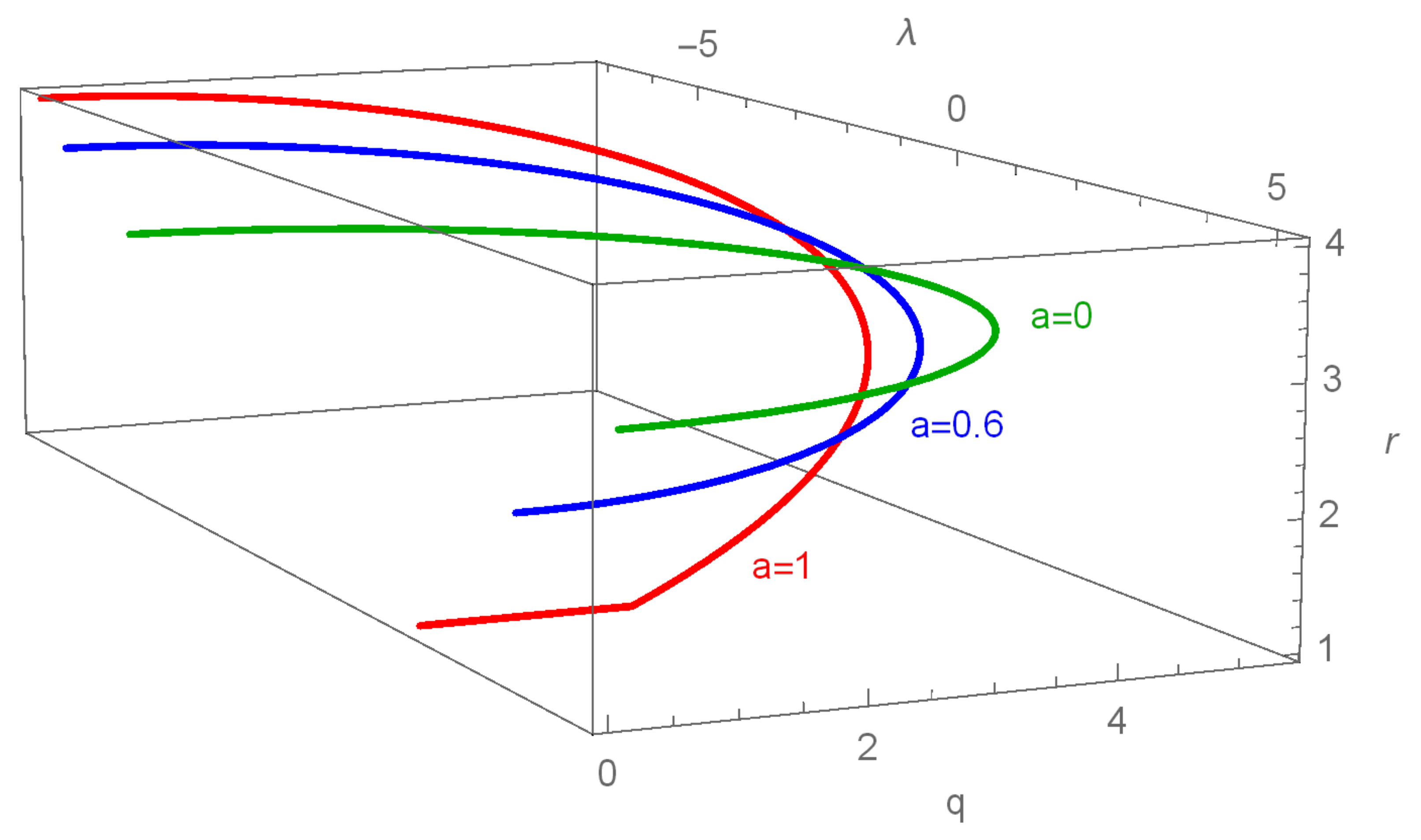 Universe 06 00154 g004 Universe 06 00154 g004