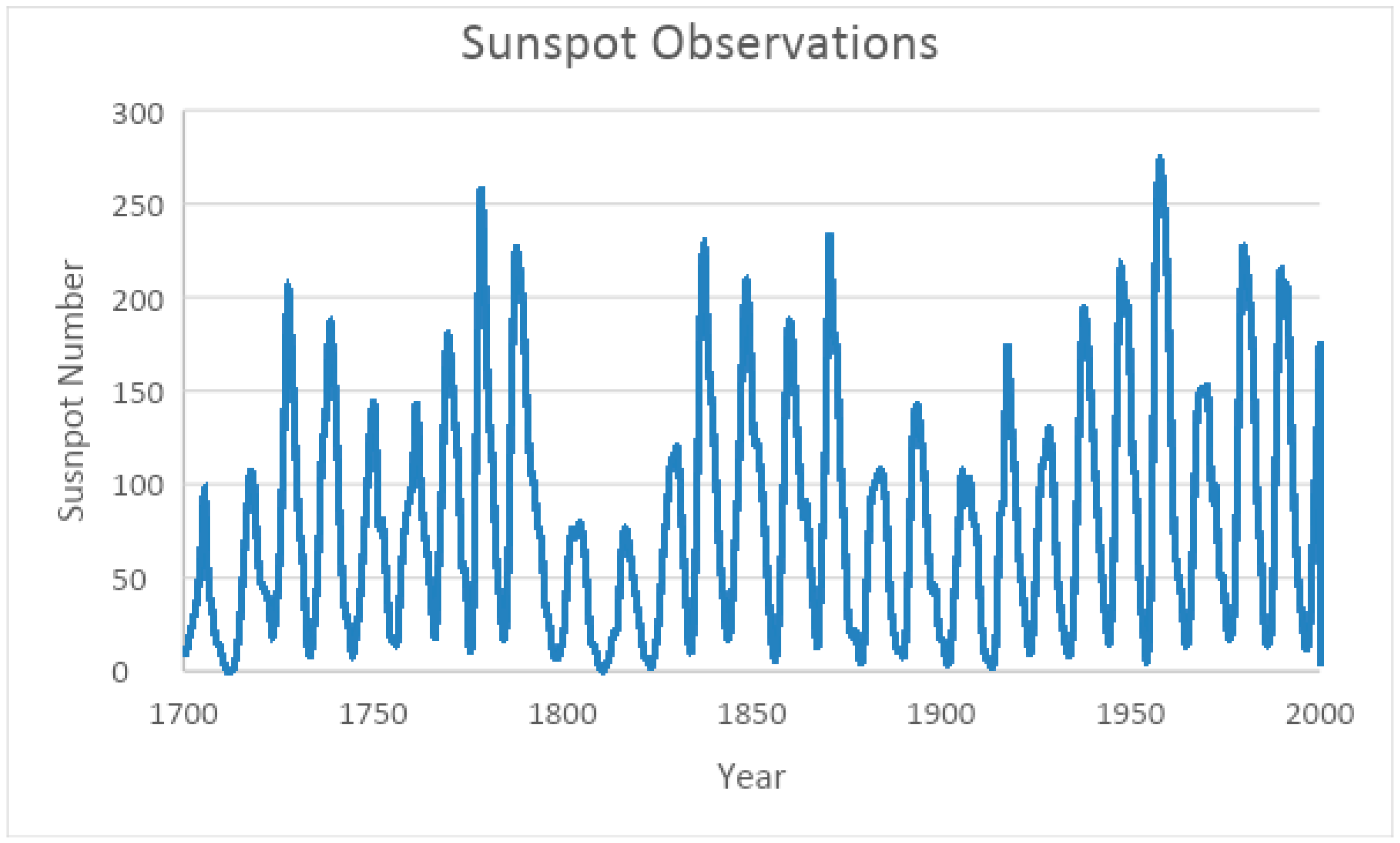 Universe 06 00161 g001