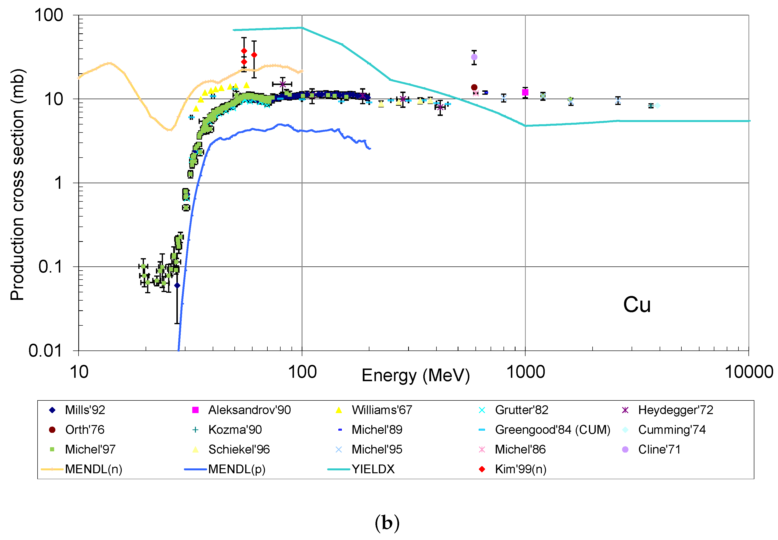 Universe 06 00162 g001b
