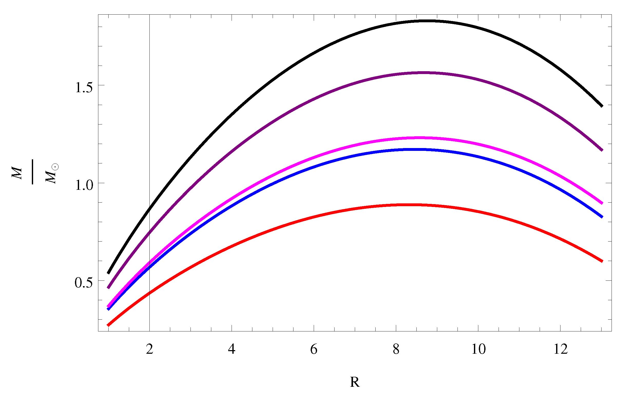 Universe 06 00167 g005