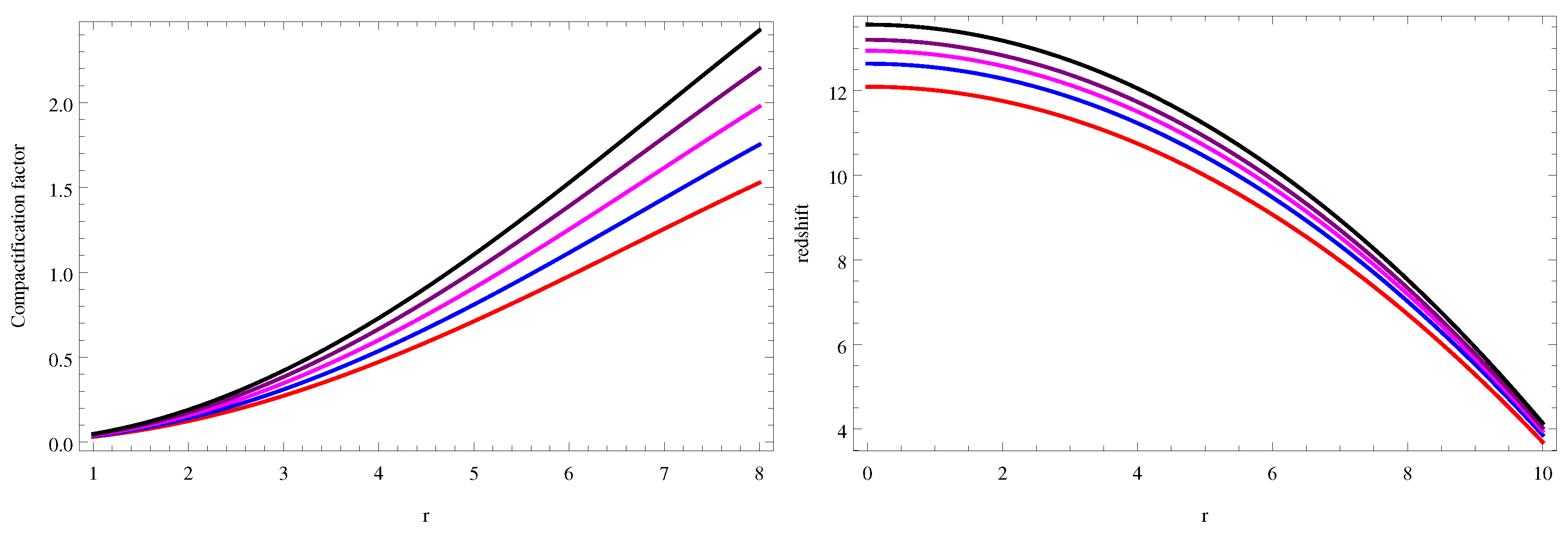 Universe 06 00167 g010