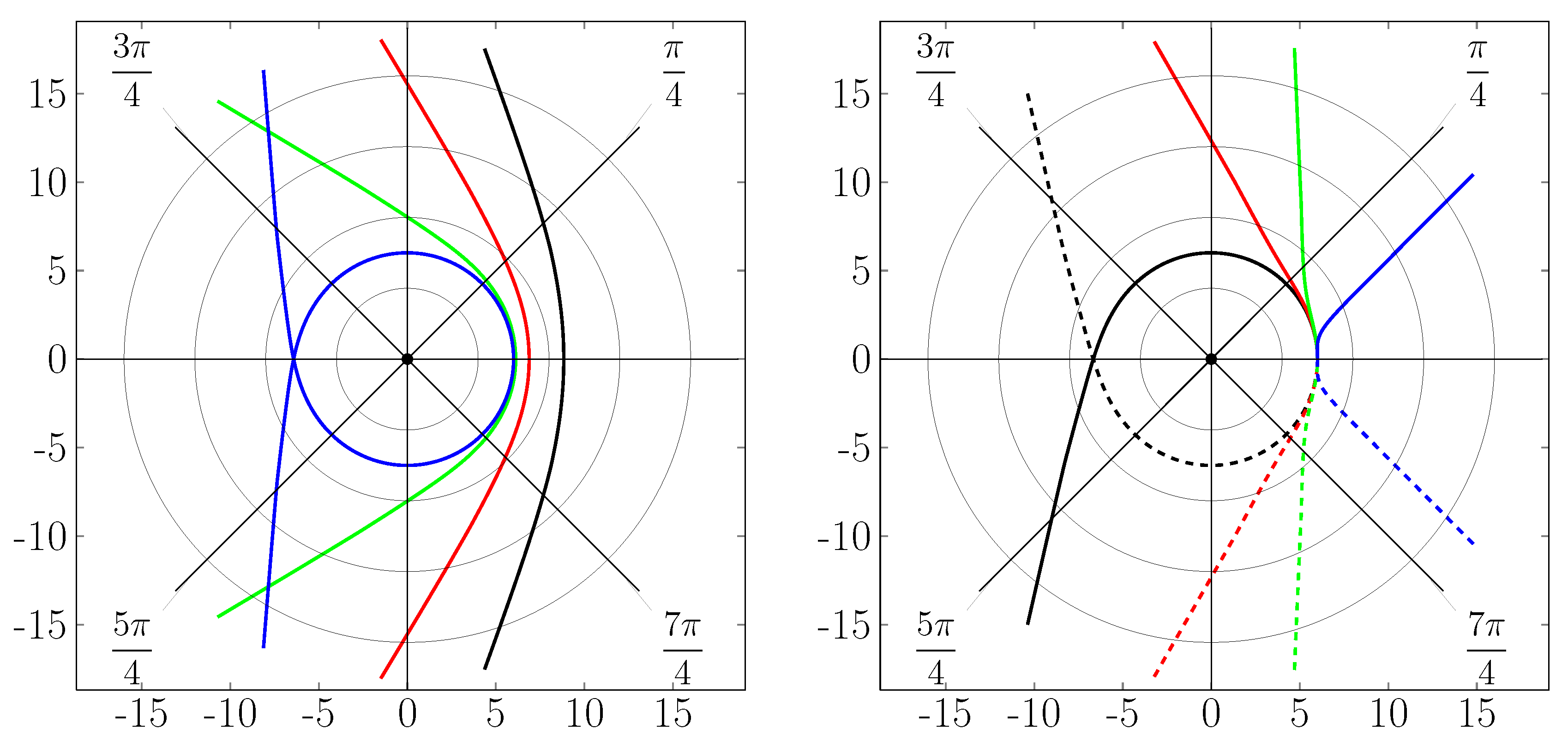 Universe 06 00183 g006