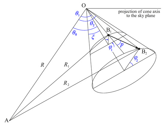 Universe 06 00191 g0a1