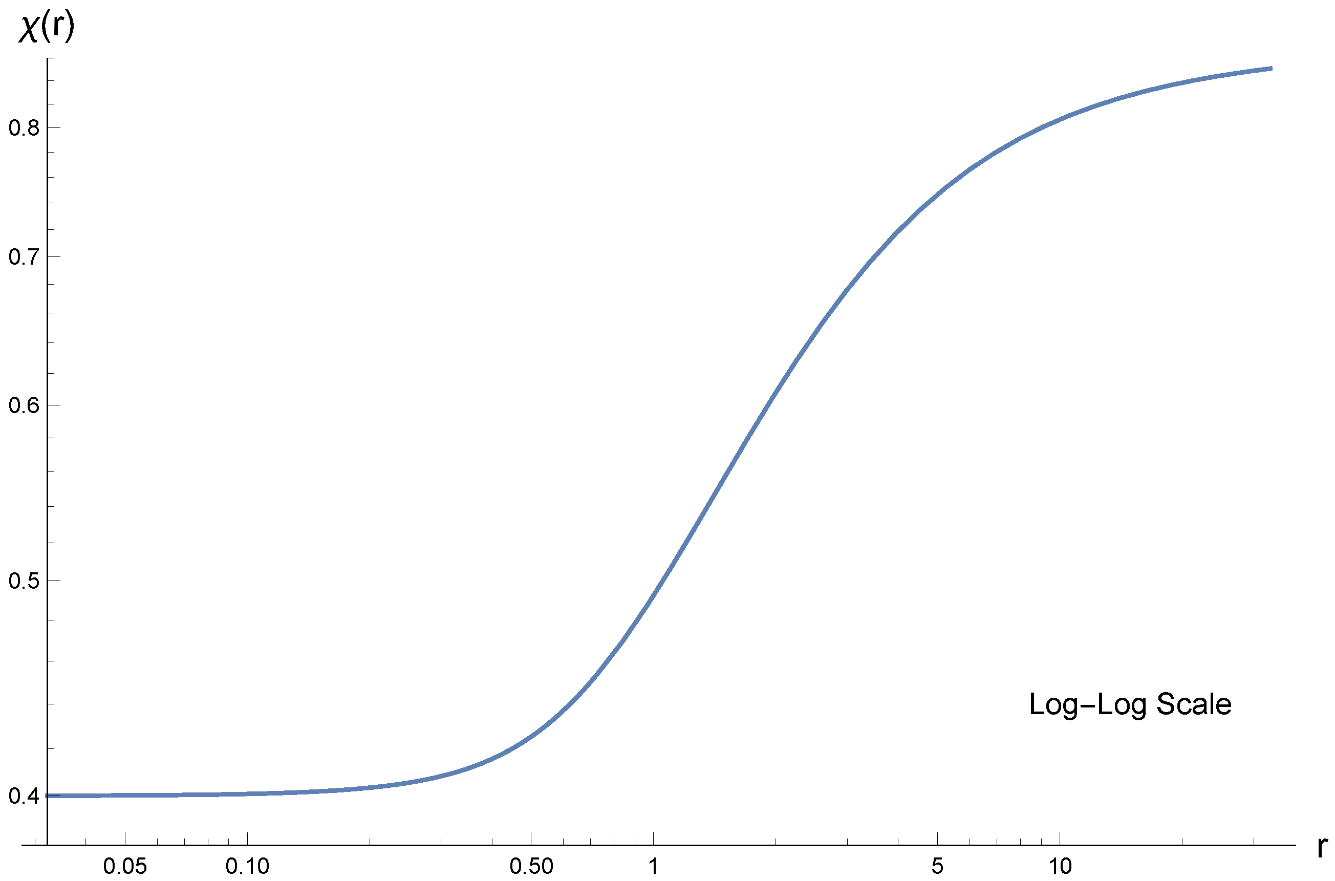 Universe 06 00193 g002