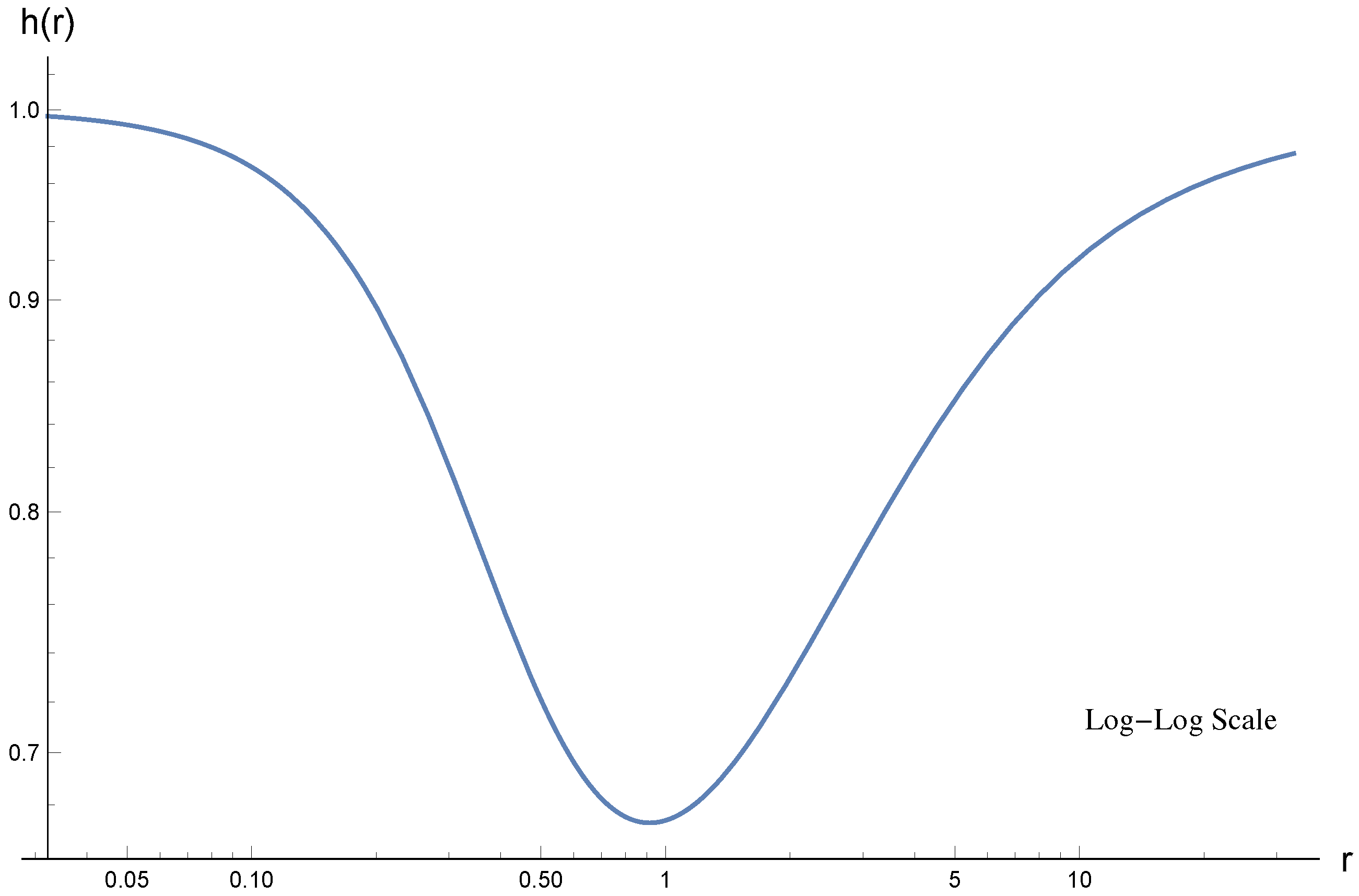 Universe 06 00193 g004