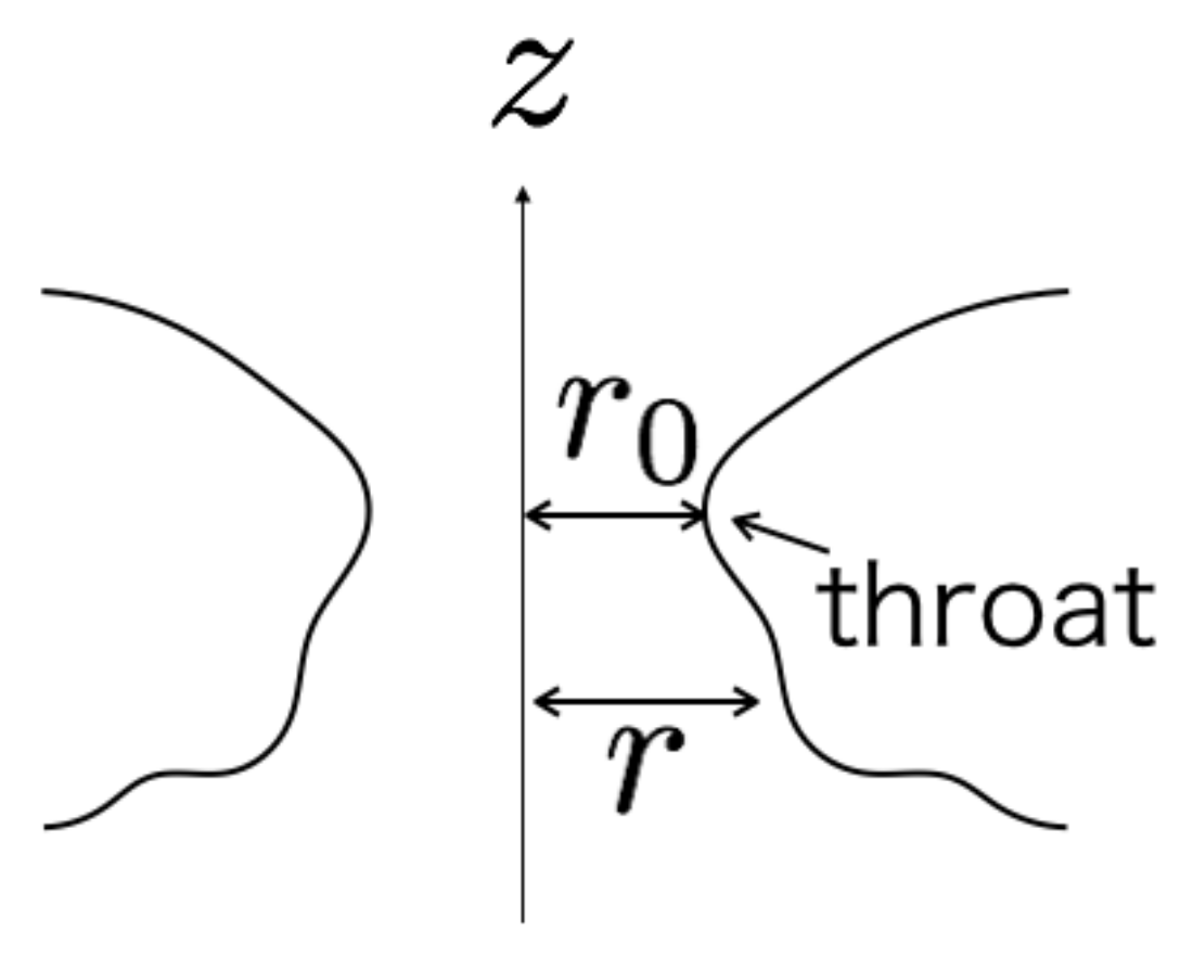 Universe 06 00197 g006