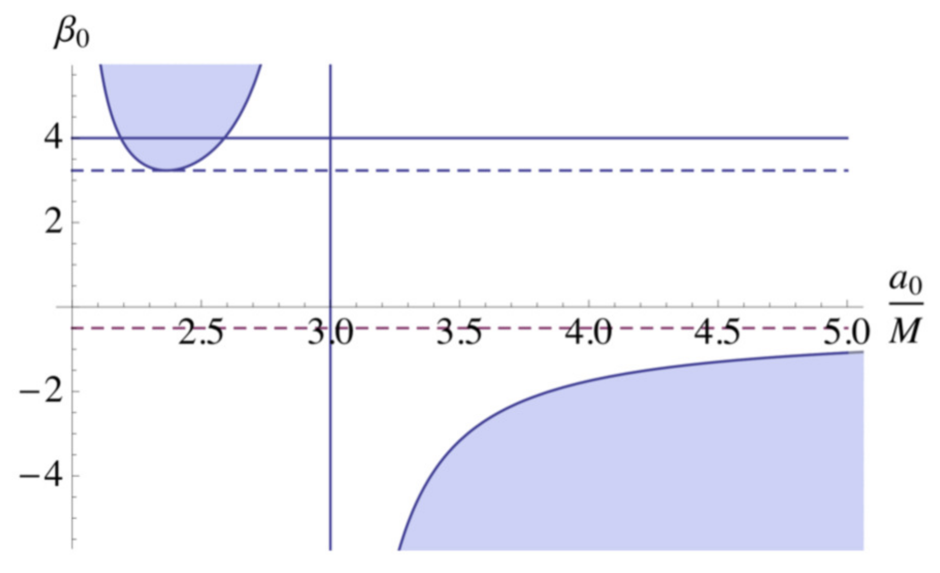 Universe 06 00197 g008