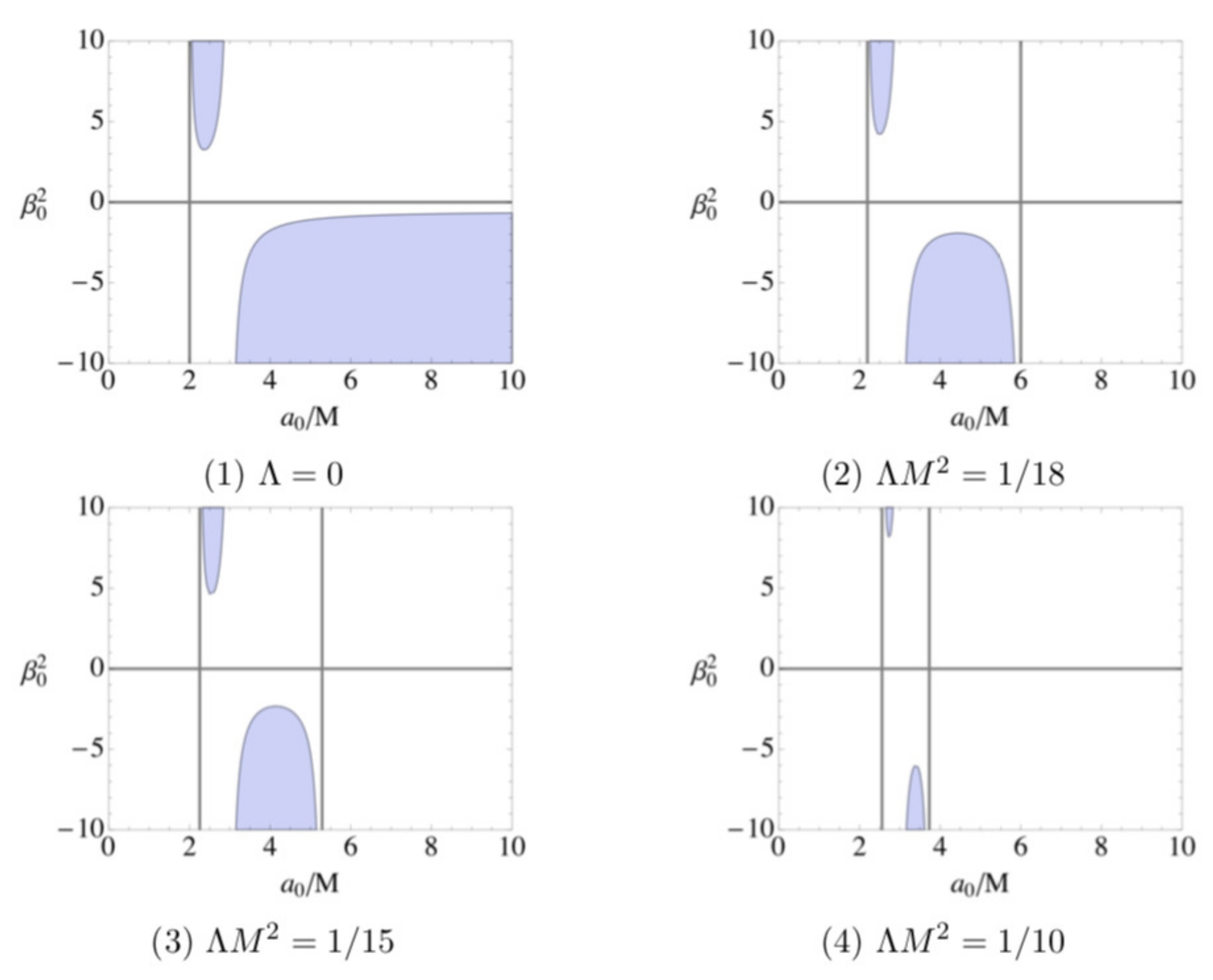 Universe 06 00197 g010