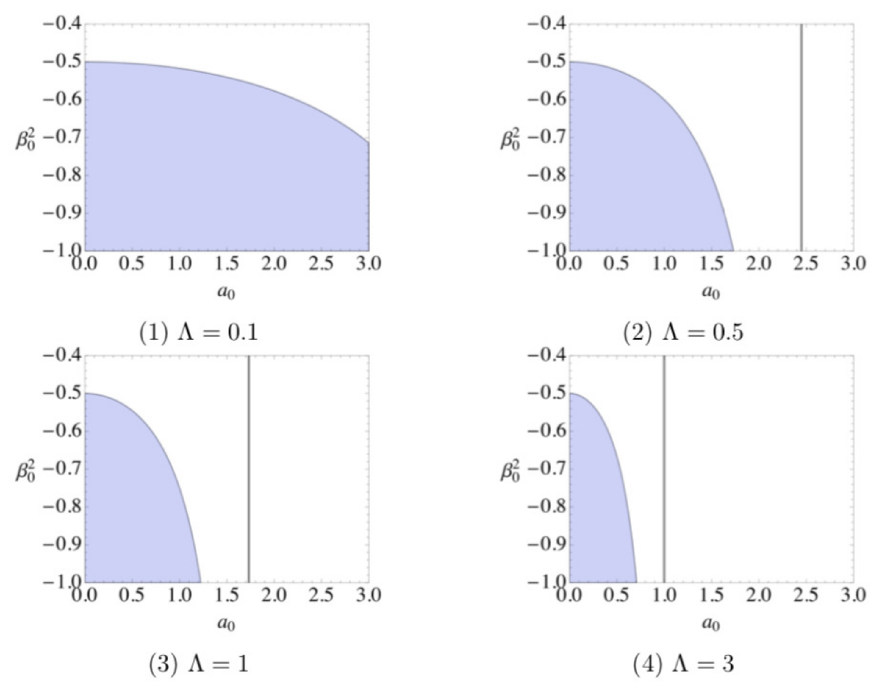 Universe 06 00197 g012