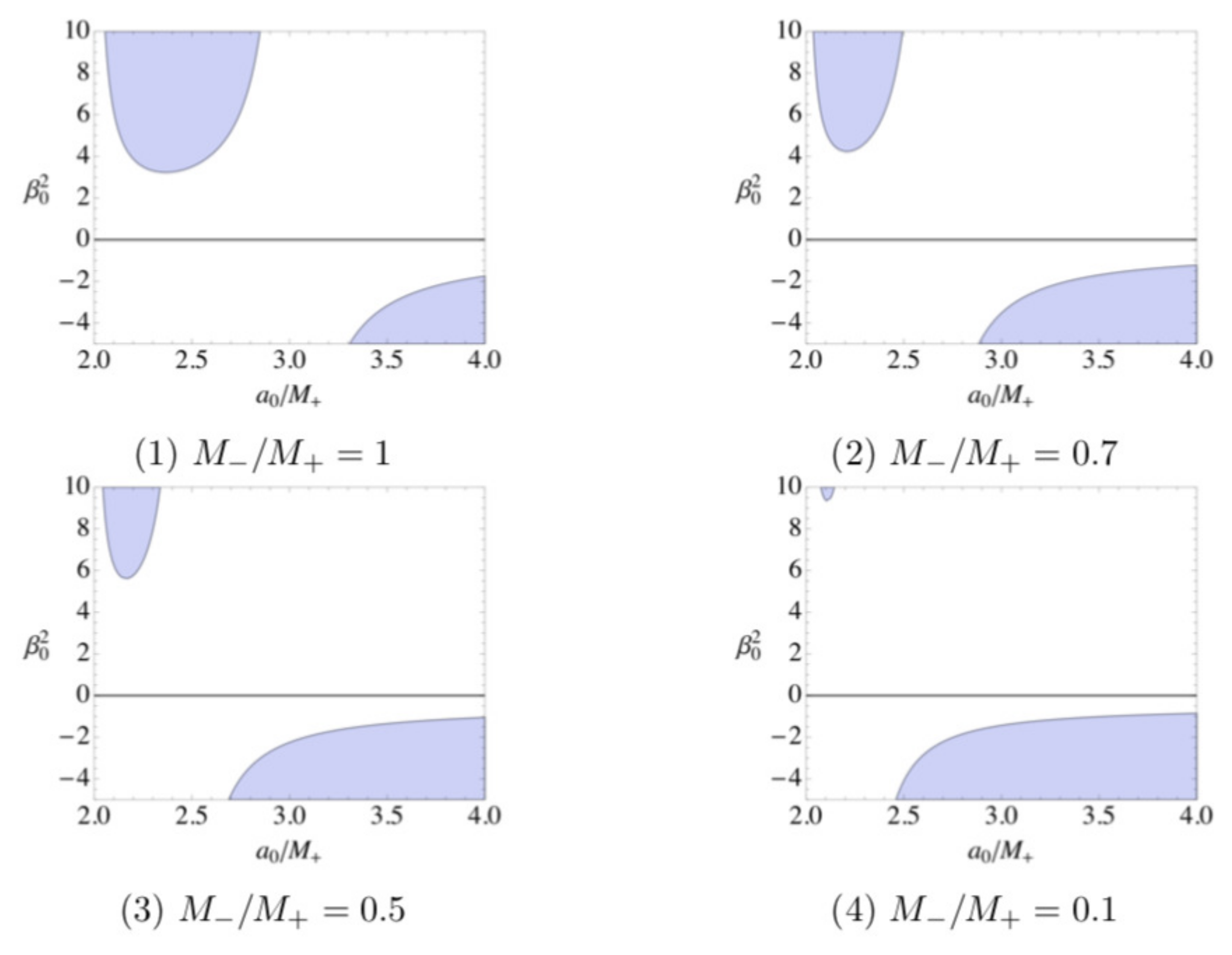 Universe 06 00197 g014