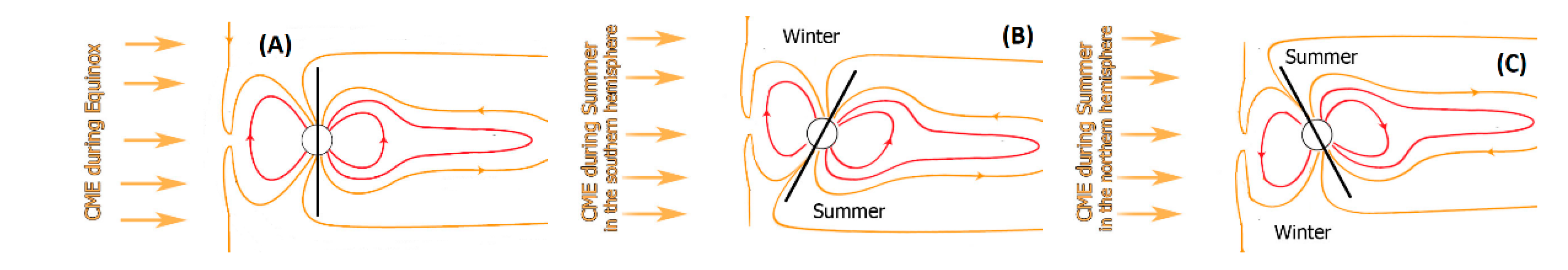 Universe 06 00200 g005