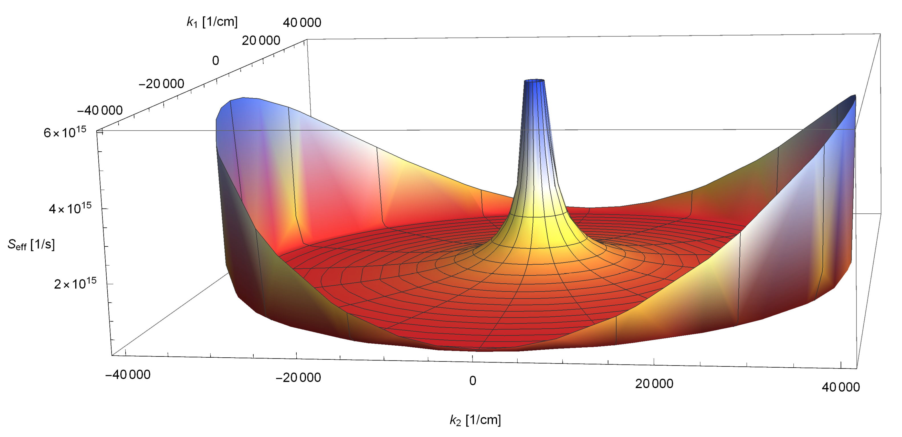 Universe 06 00205 g001