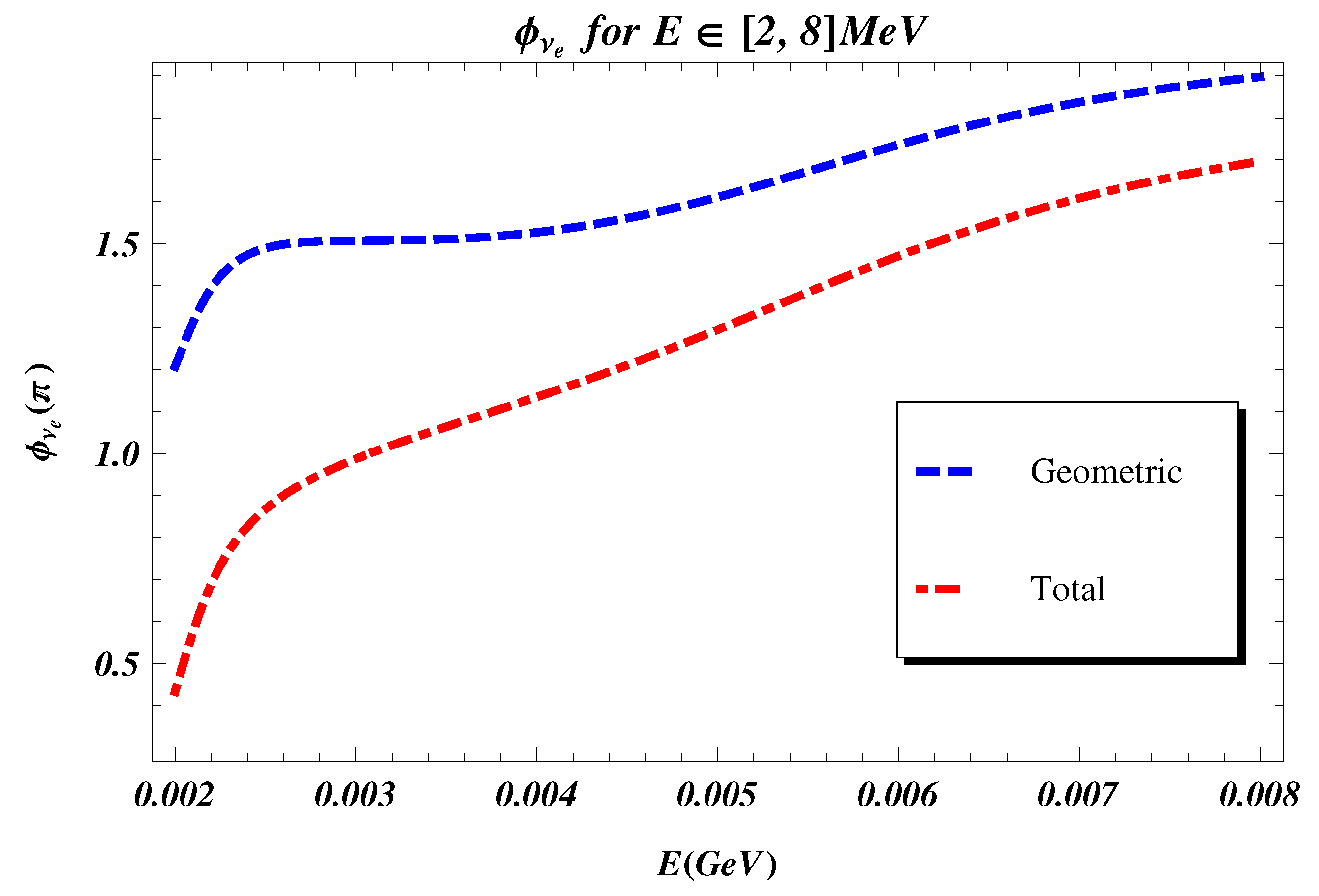 Universe 06 00207 g001