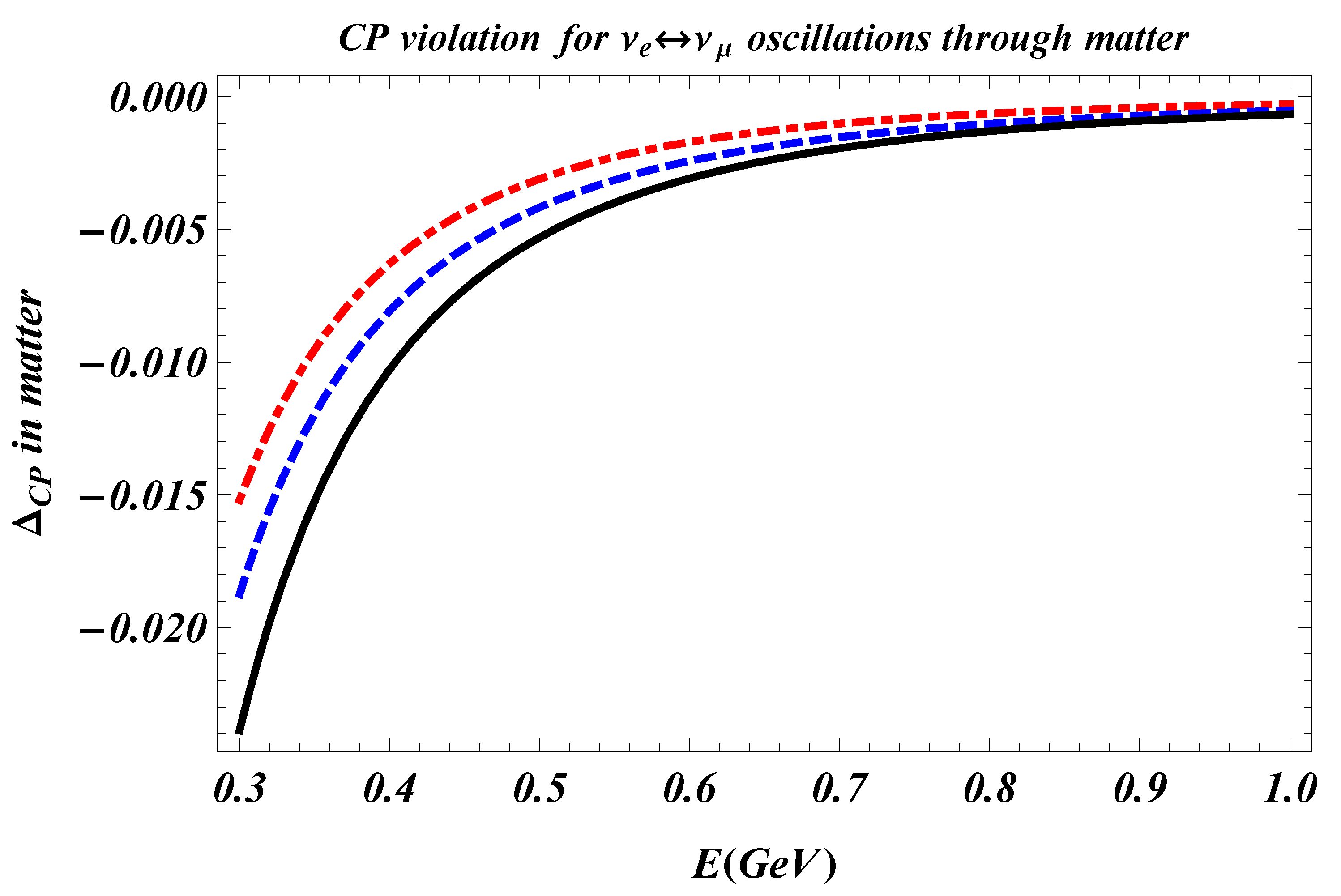Universe 06 00207 g005
