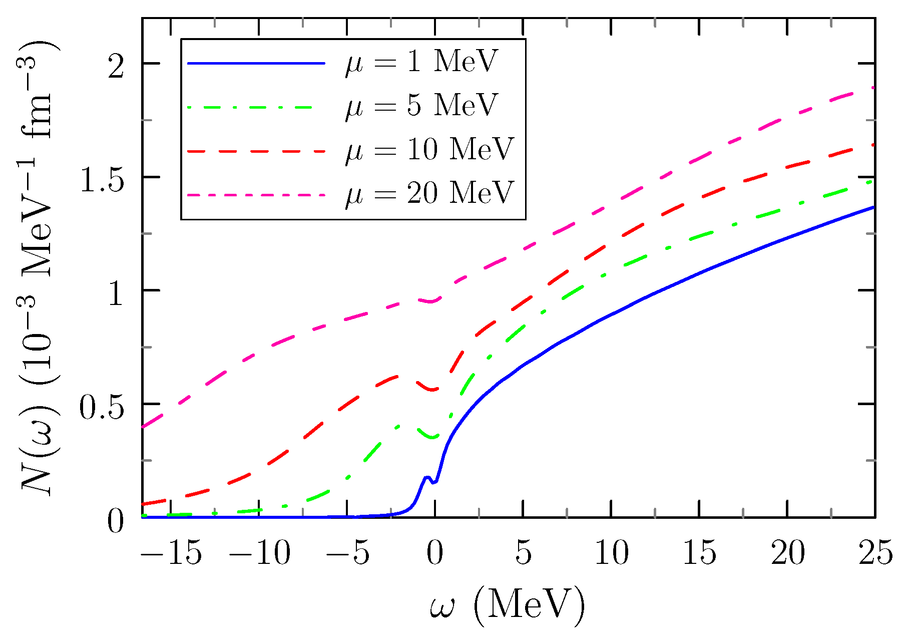 Universe 06 00208 g004