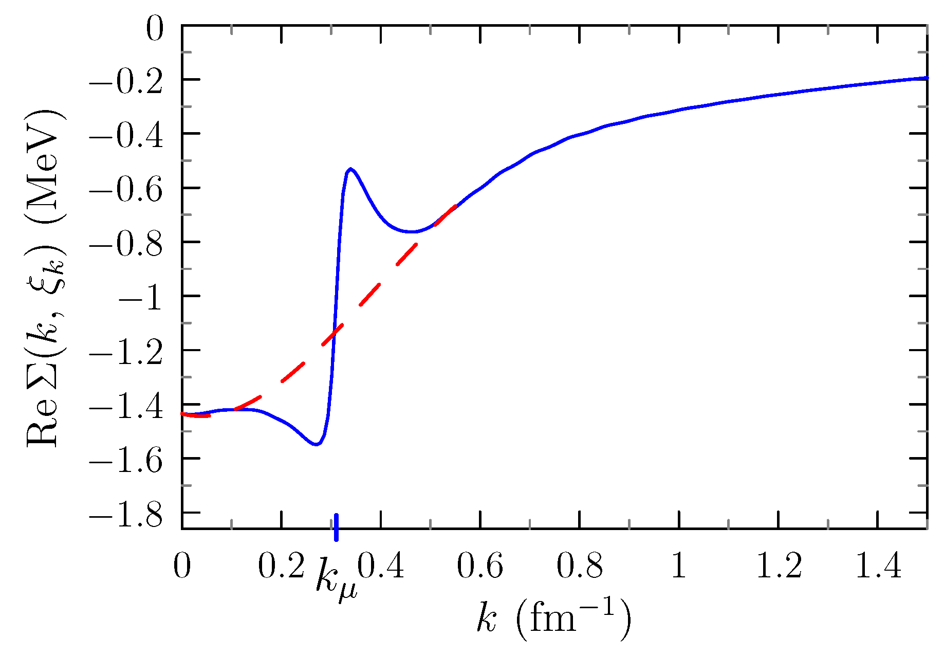 Universe 06 00208 g009