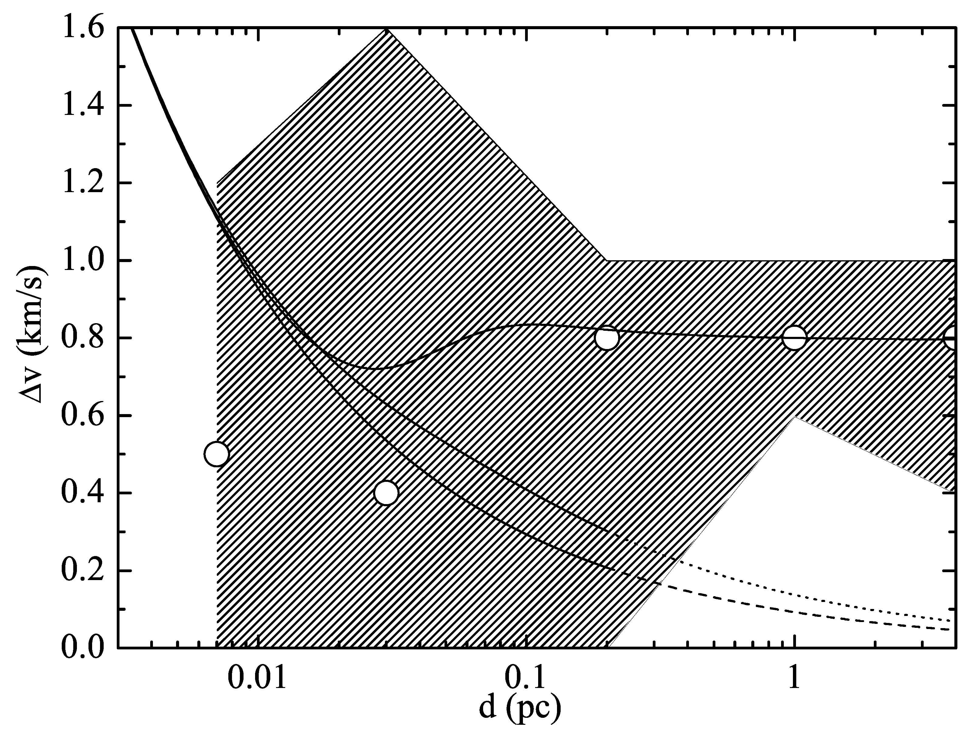 Universe 06 00209 g002