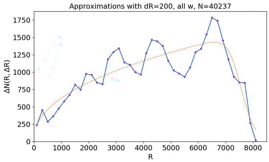 Universe 06 00215 g0a3