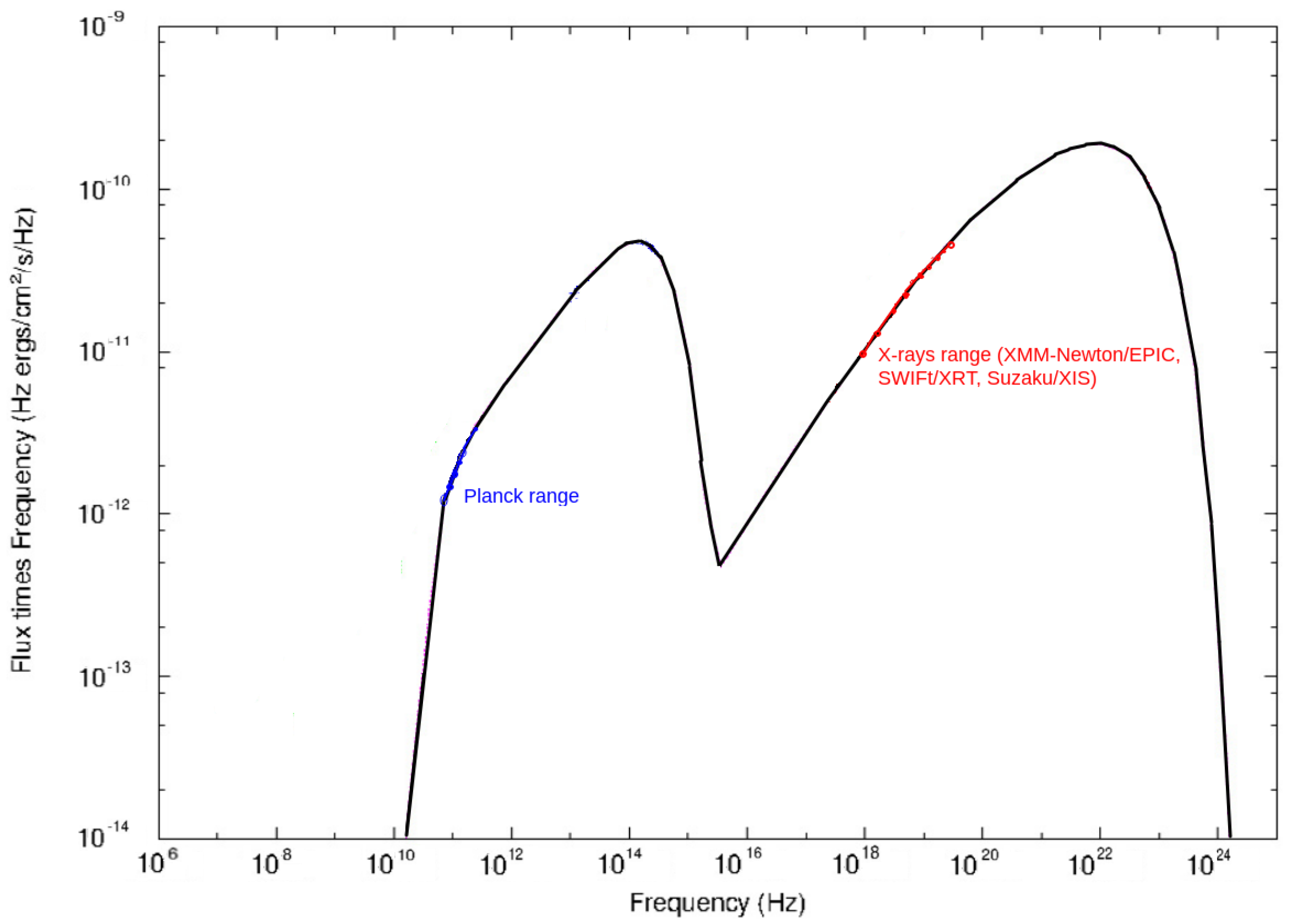 Universe 06 00219 g002