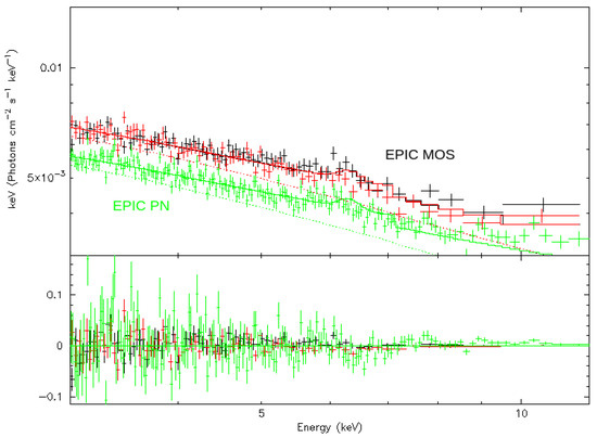Universe 06 00219 g0a1