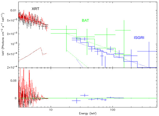 Universe 06 00219 g0a10