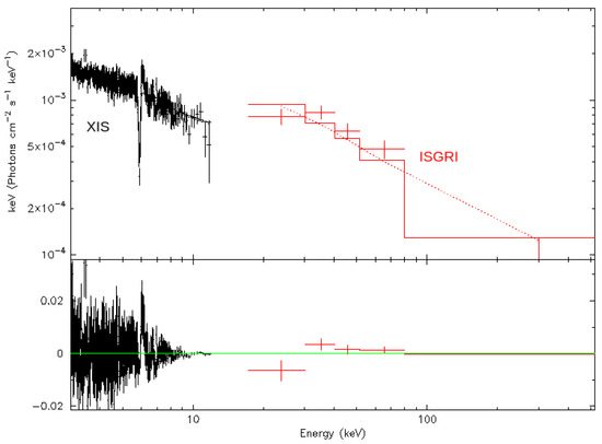 Universe 06 00219 g0a3