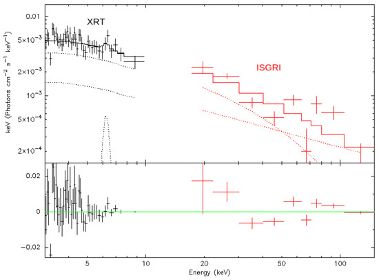 Universe 06 00219 g0a7