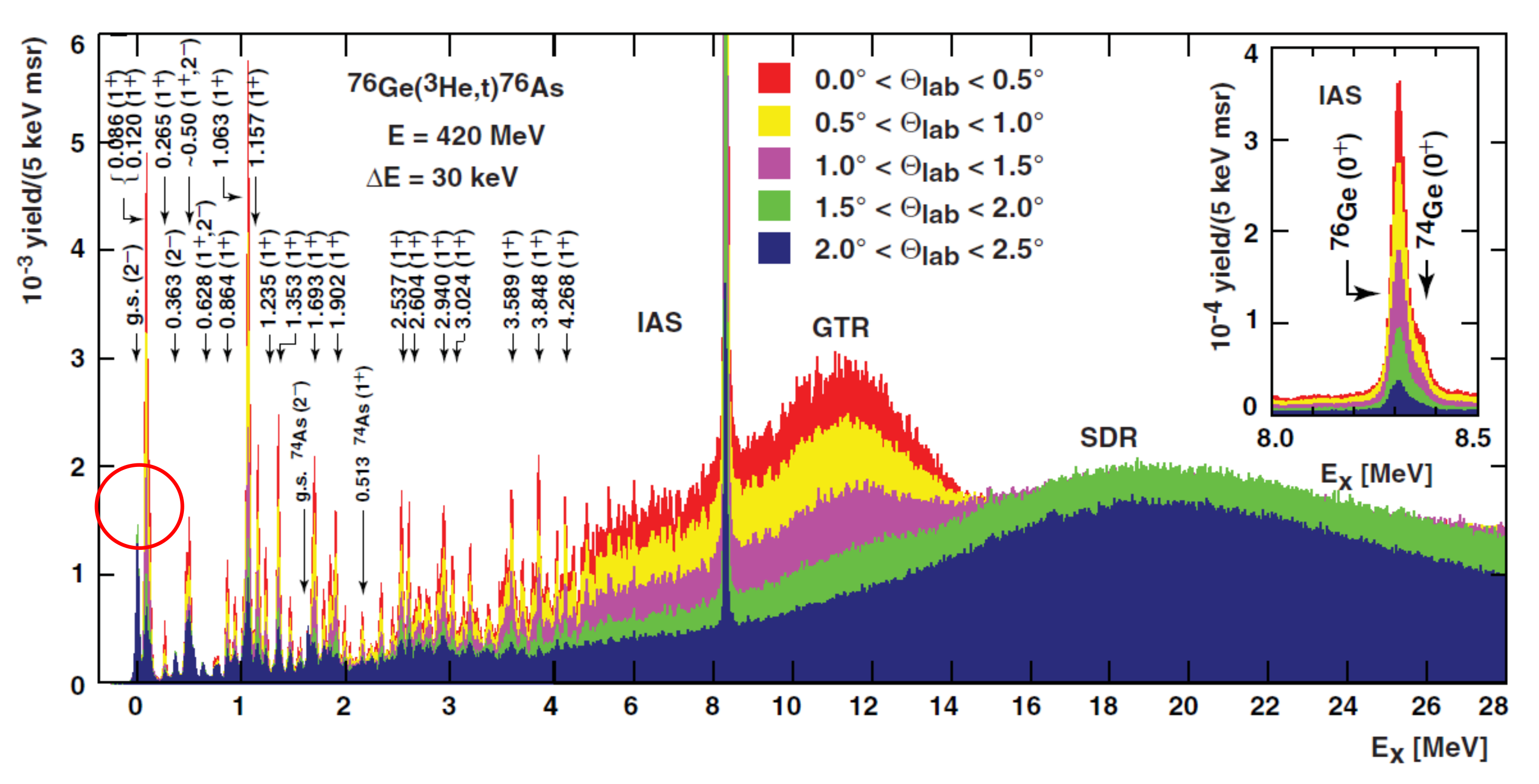 Universe 06 00225 g007