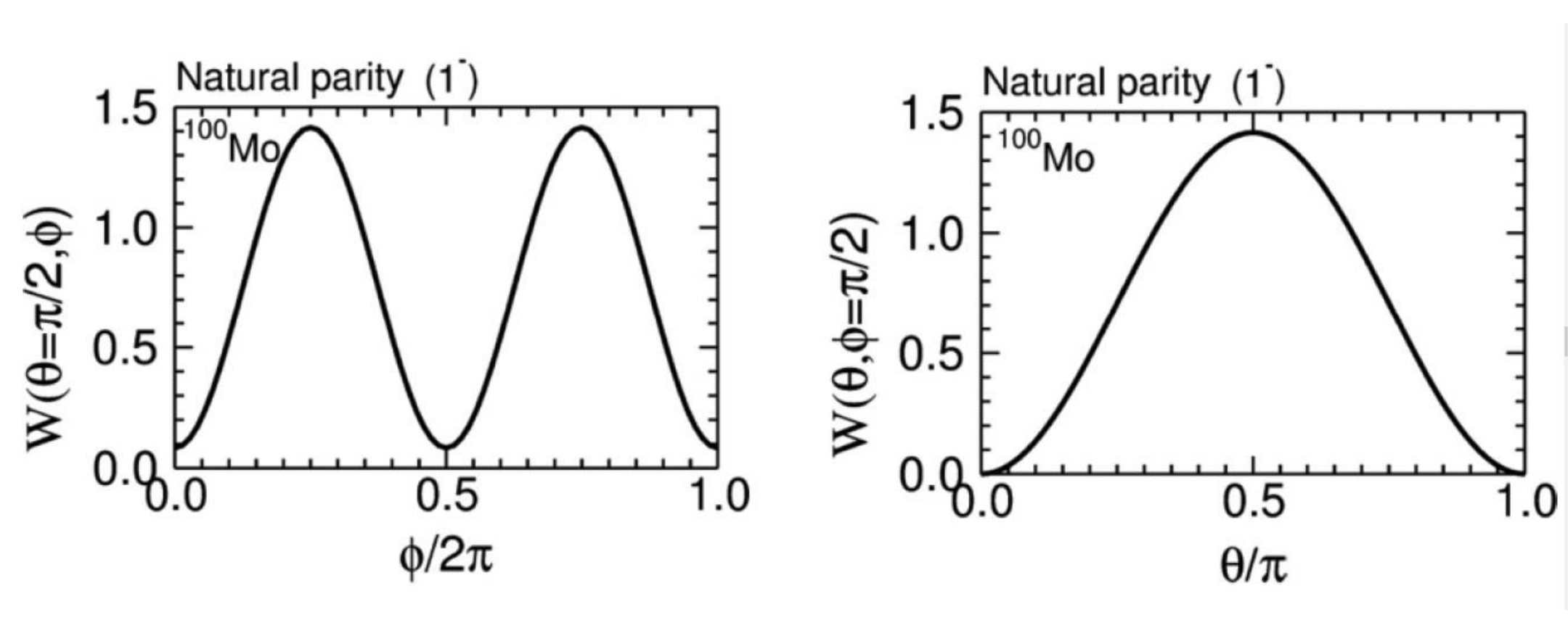 Universe 06 00225 g012