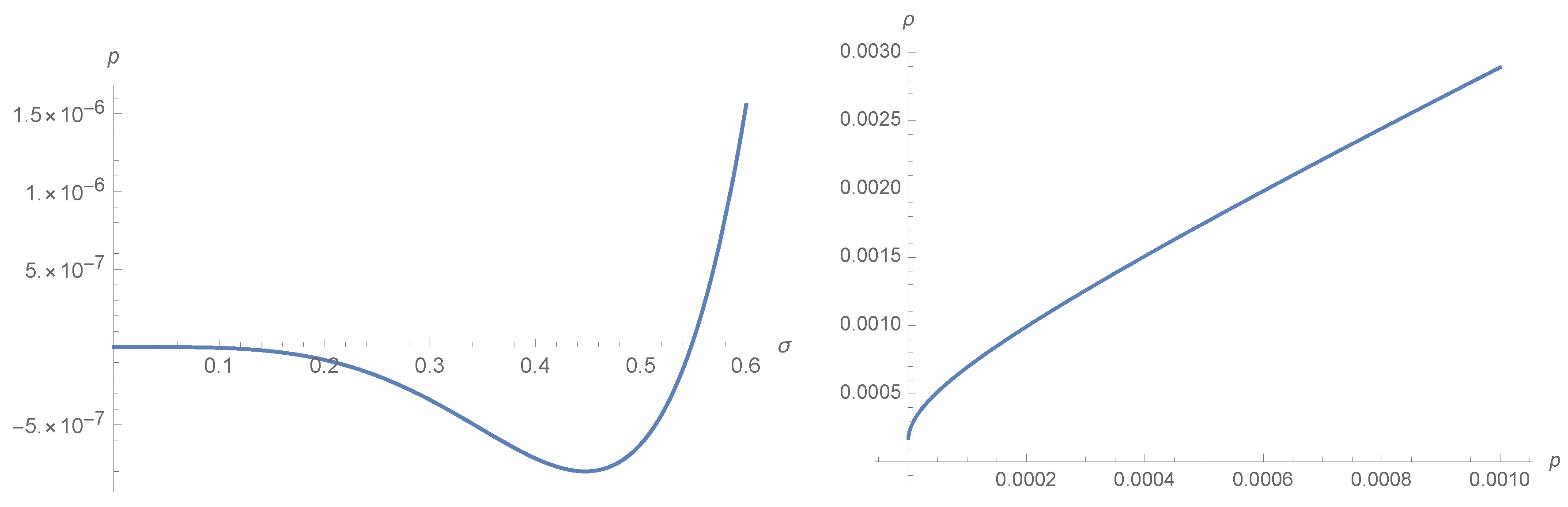 Universe 06 00231 g001