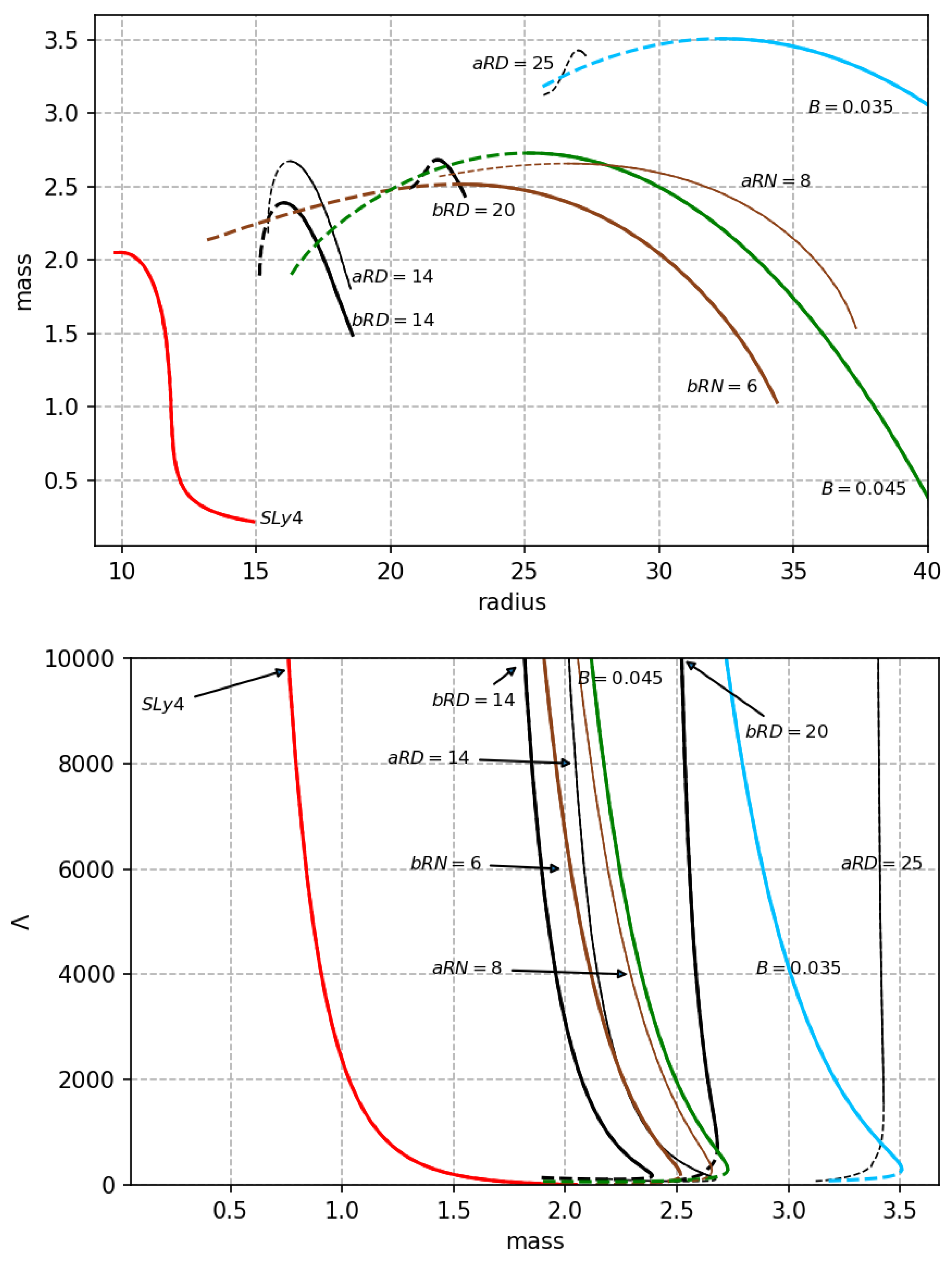 Universe 06 00231 g003