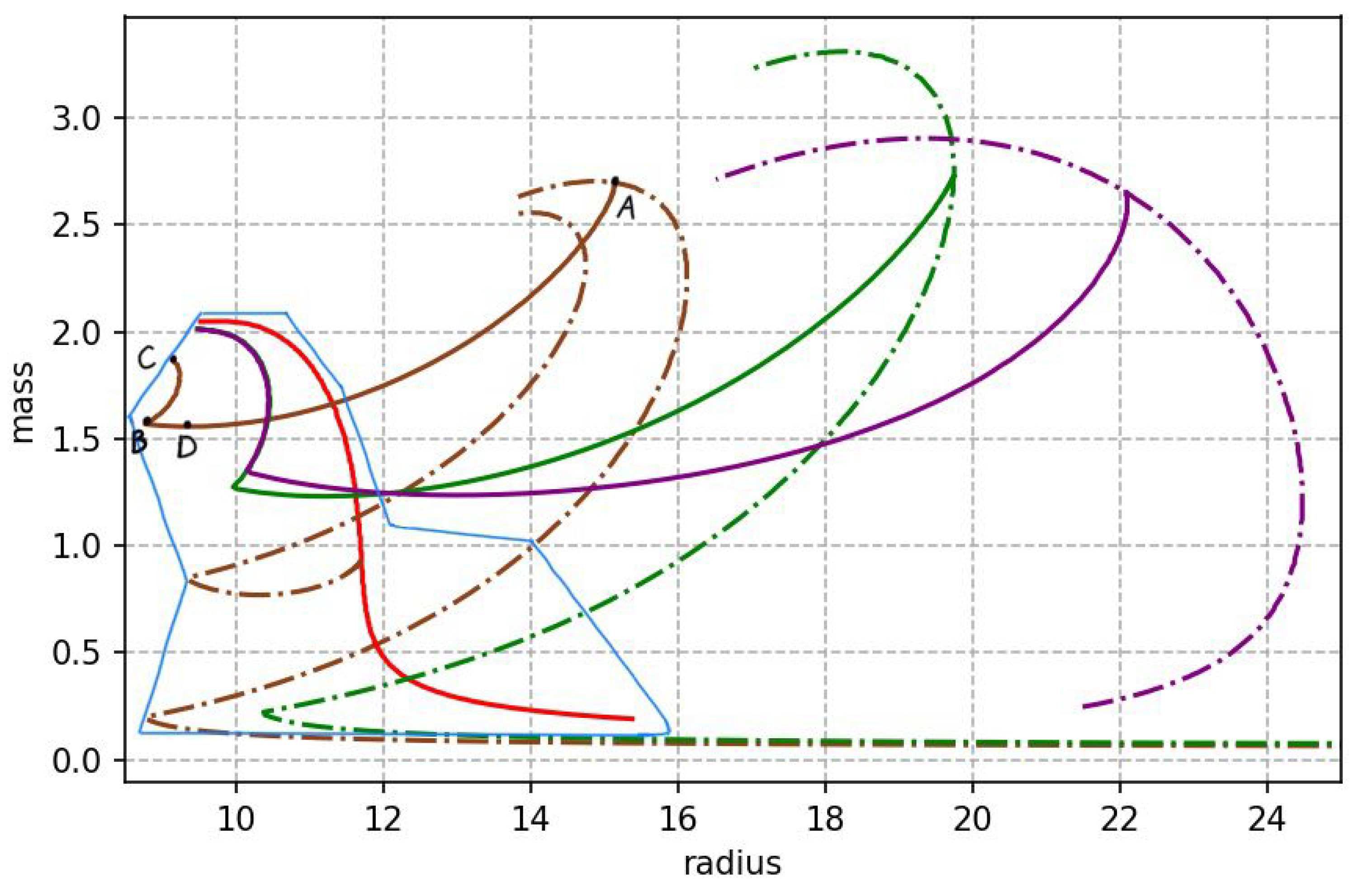 Universe 06 00231 g007