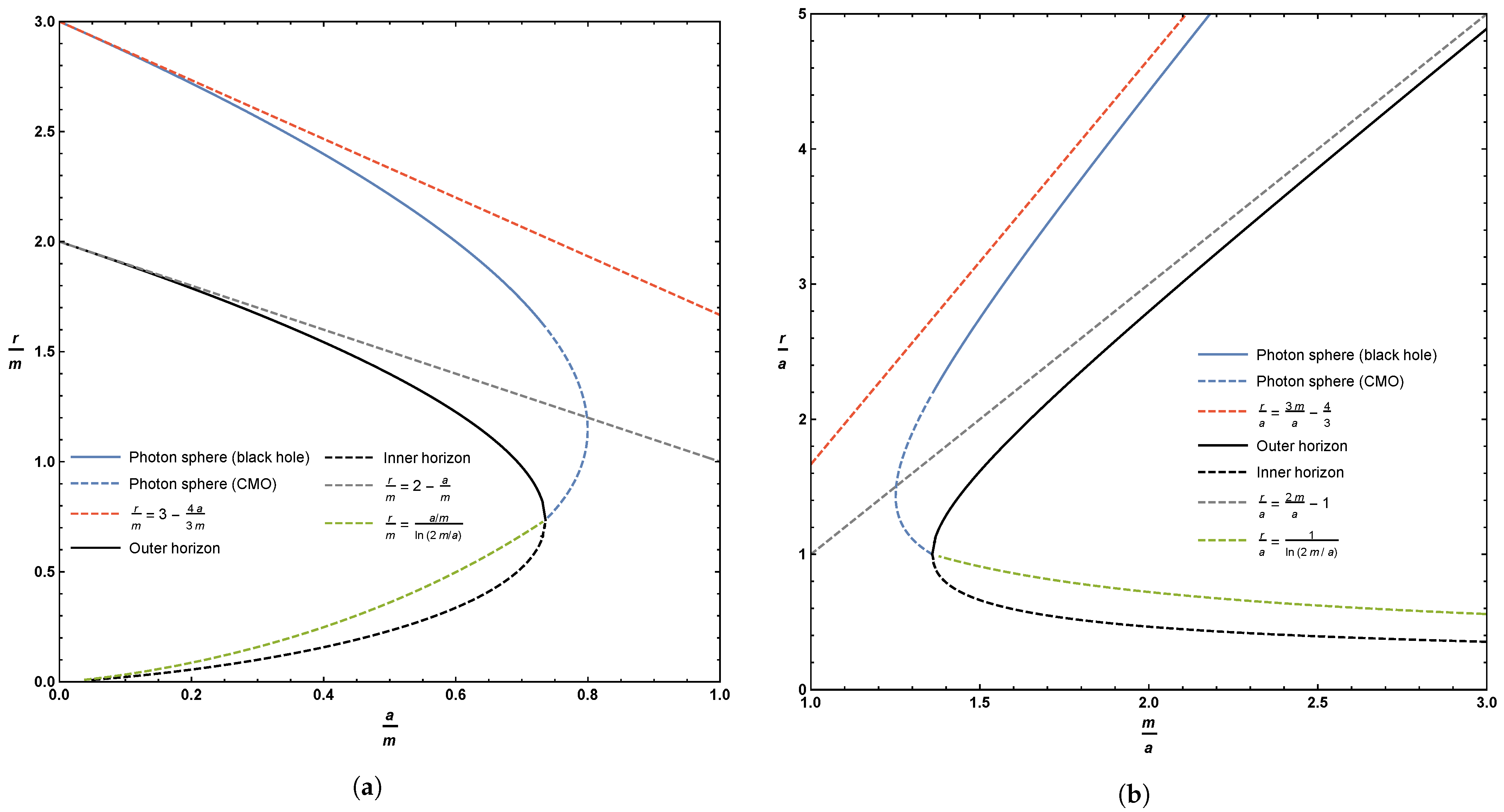 Universe 07 00002 g001