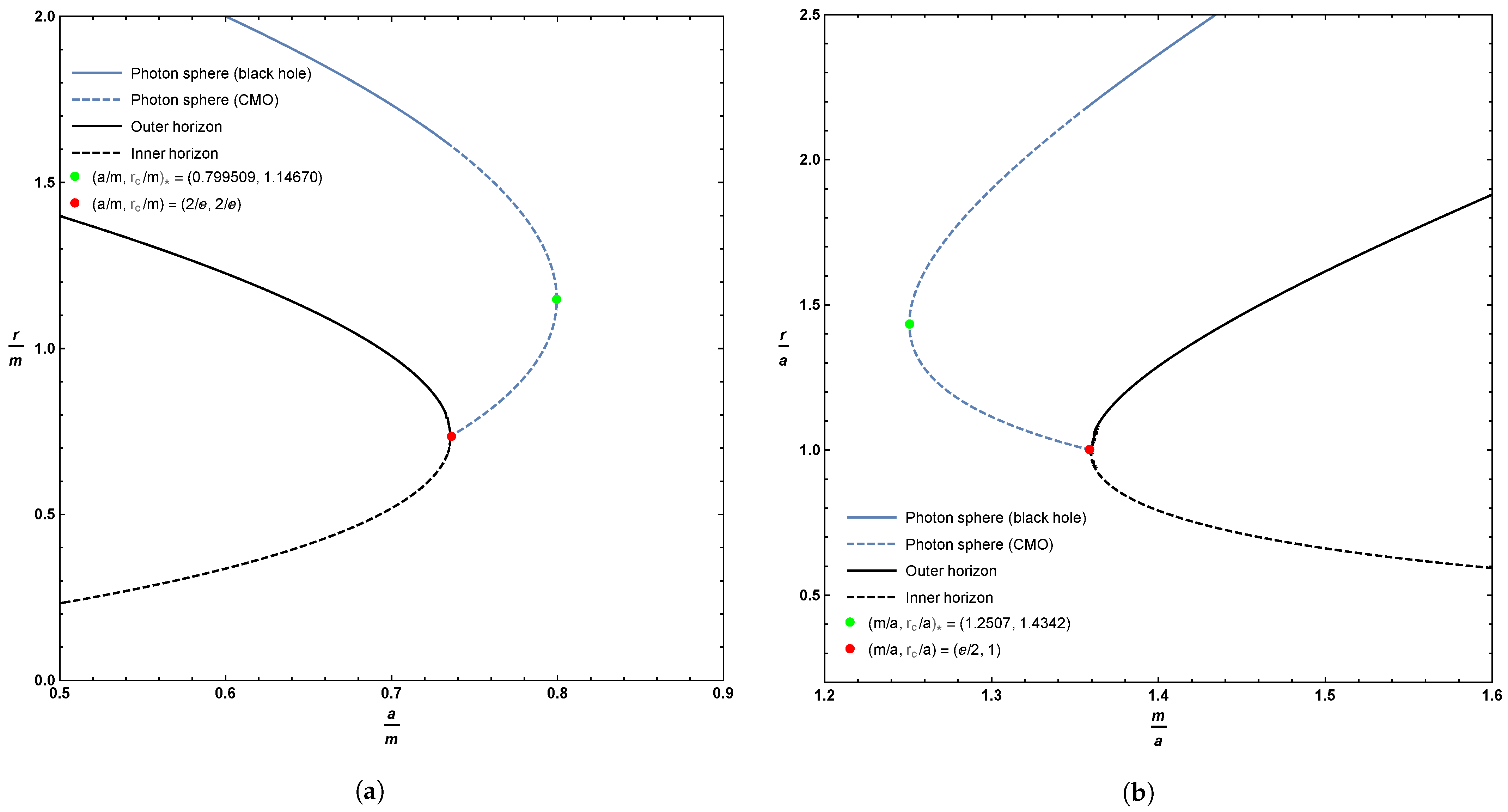 Universe 07 00002 g002