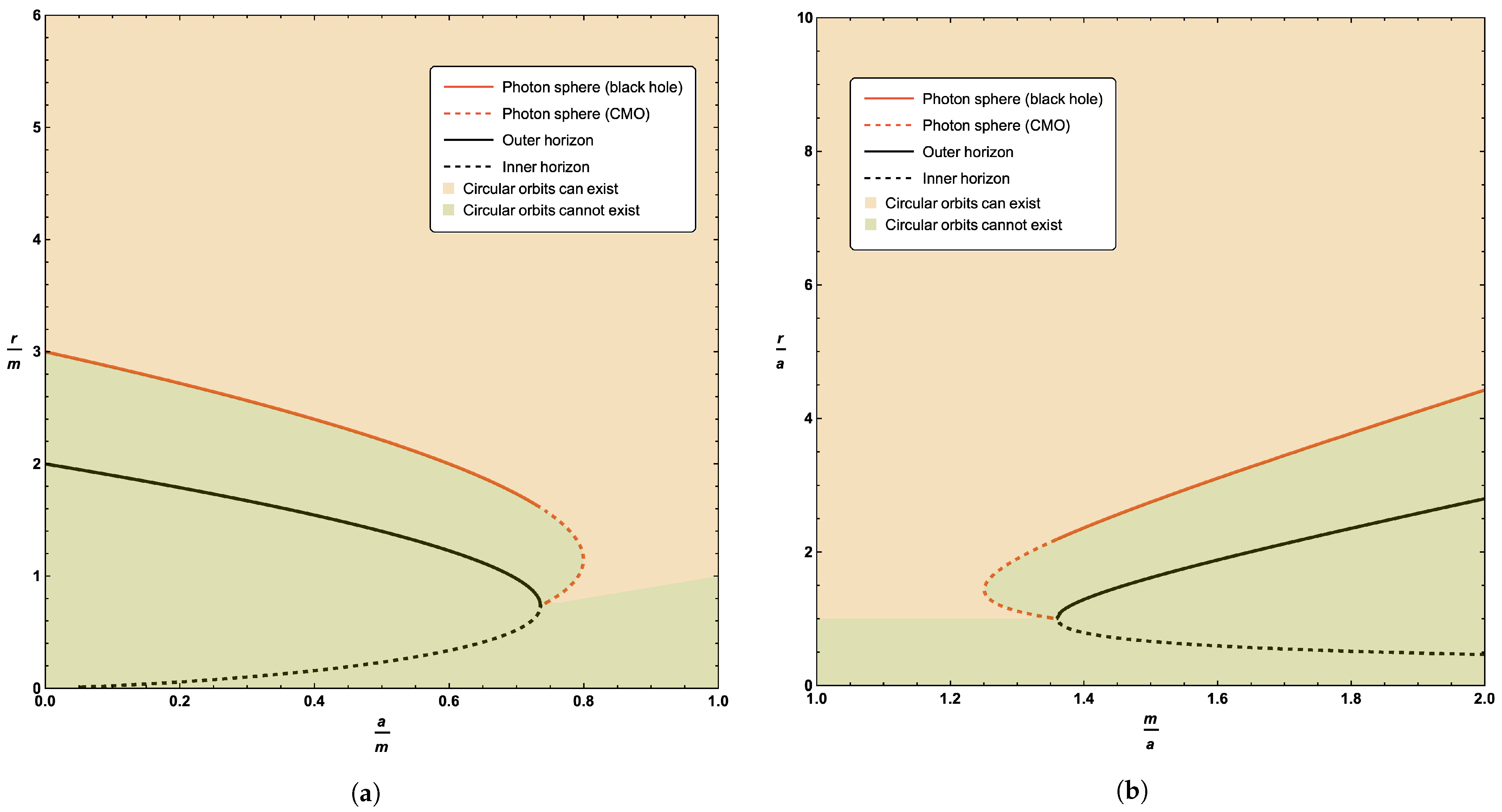 Universe 07 00002 g003