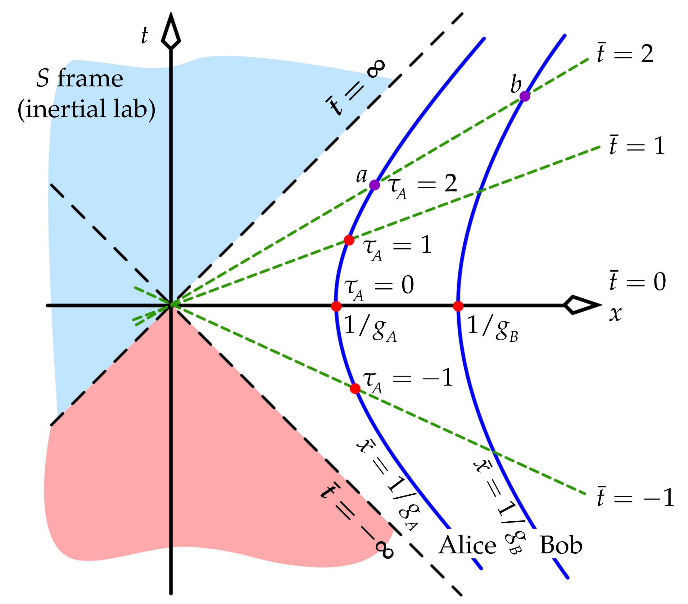 Universe 07 00004 g003