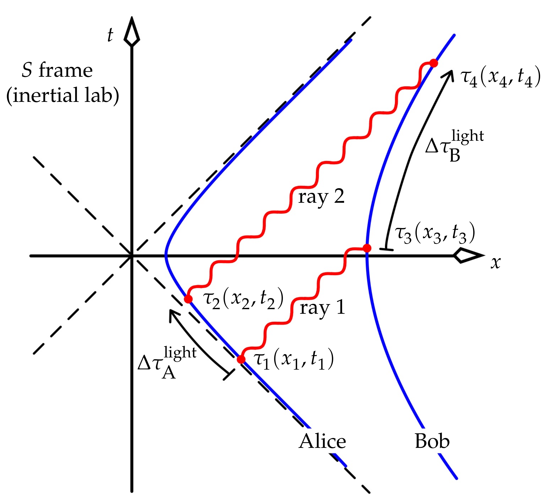 Universe 07 00004 g006