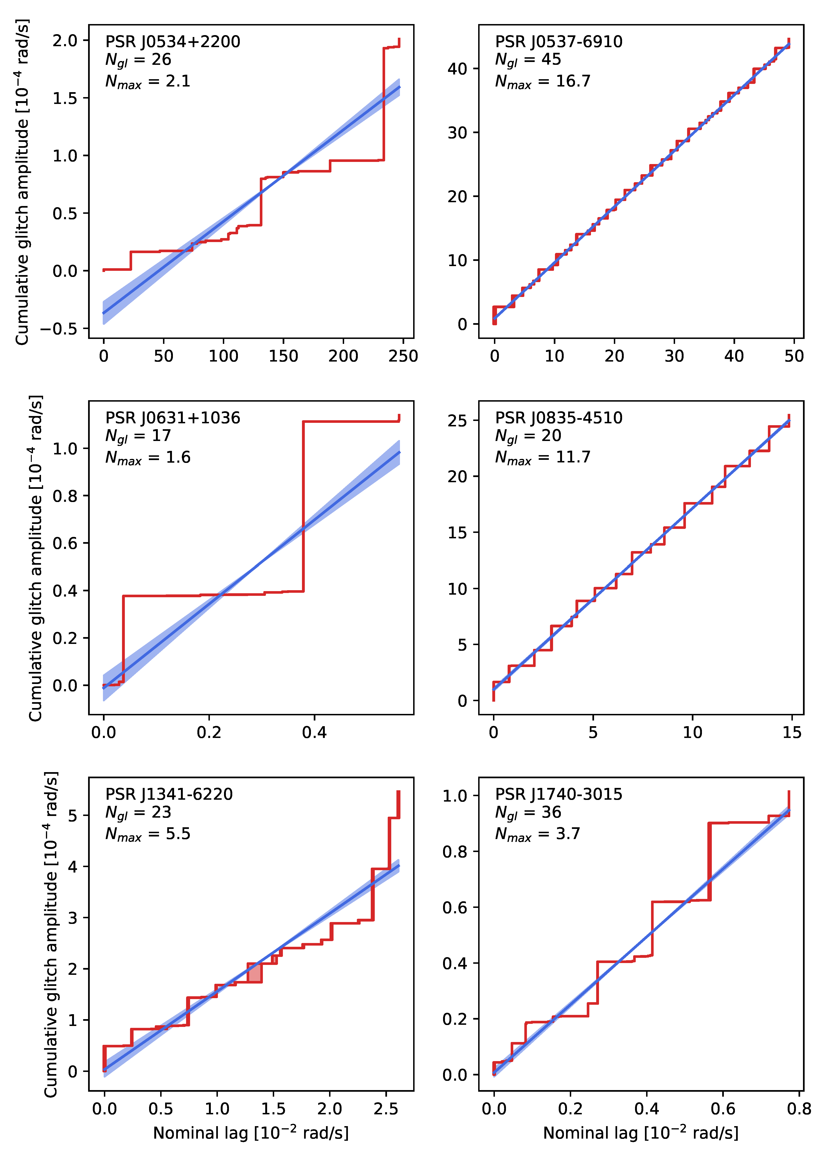 Universe 07 00008 g001