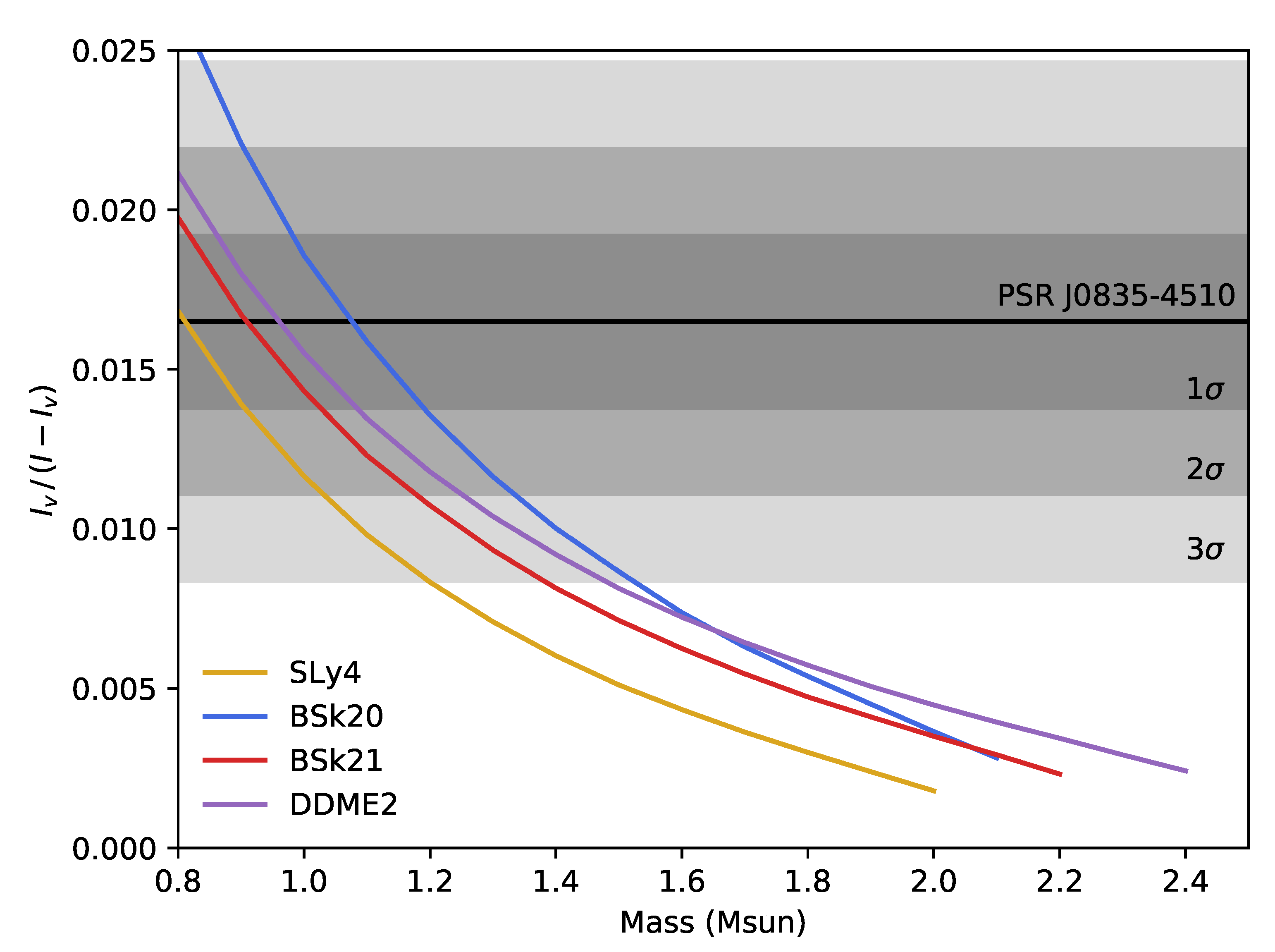 Universe 07 00008 g004