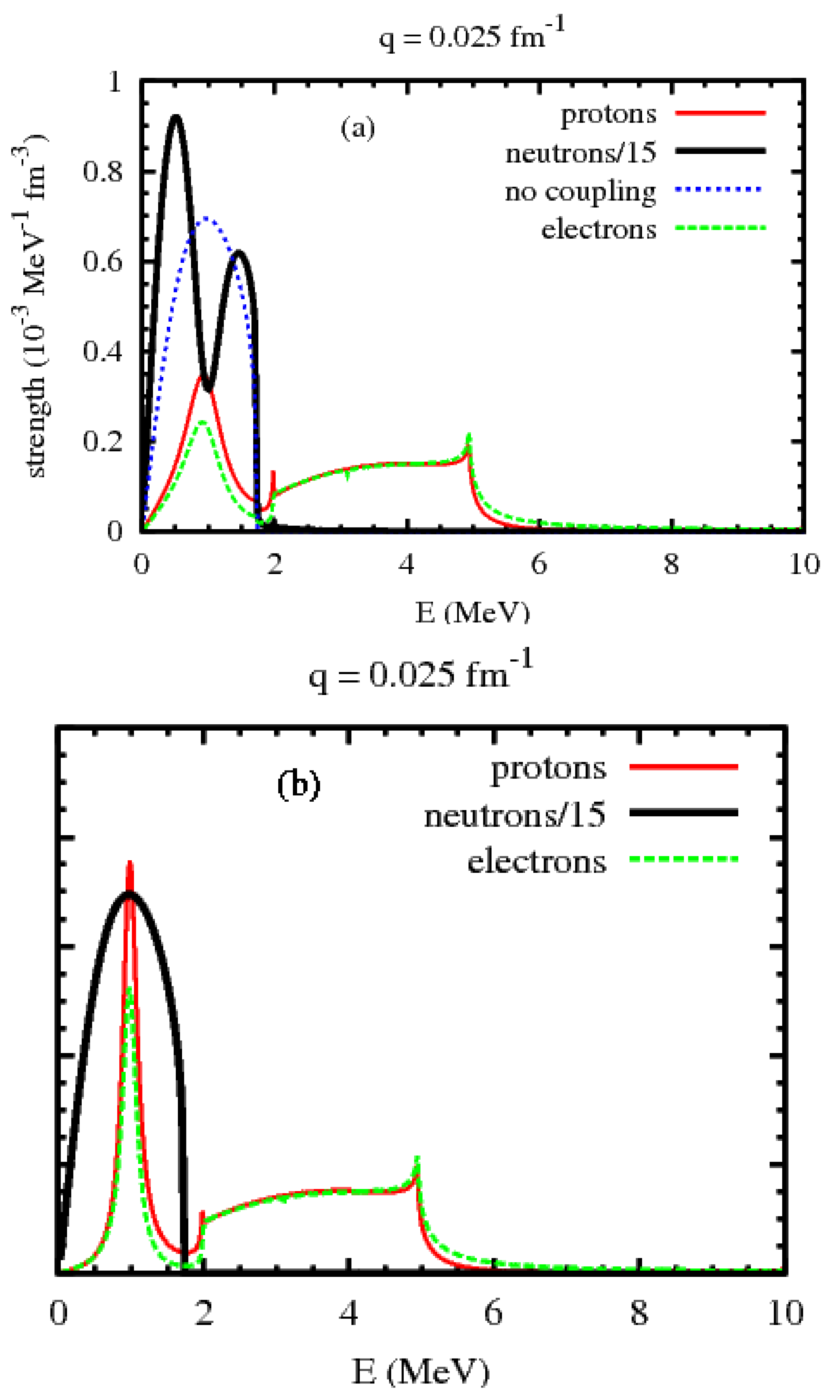 Universe 07 00016 g002