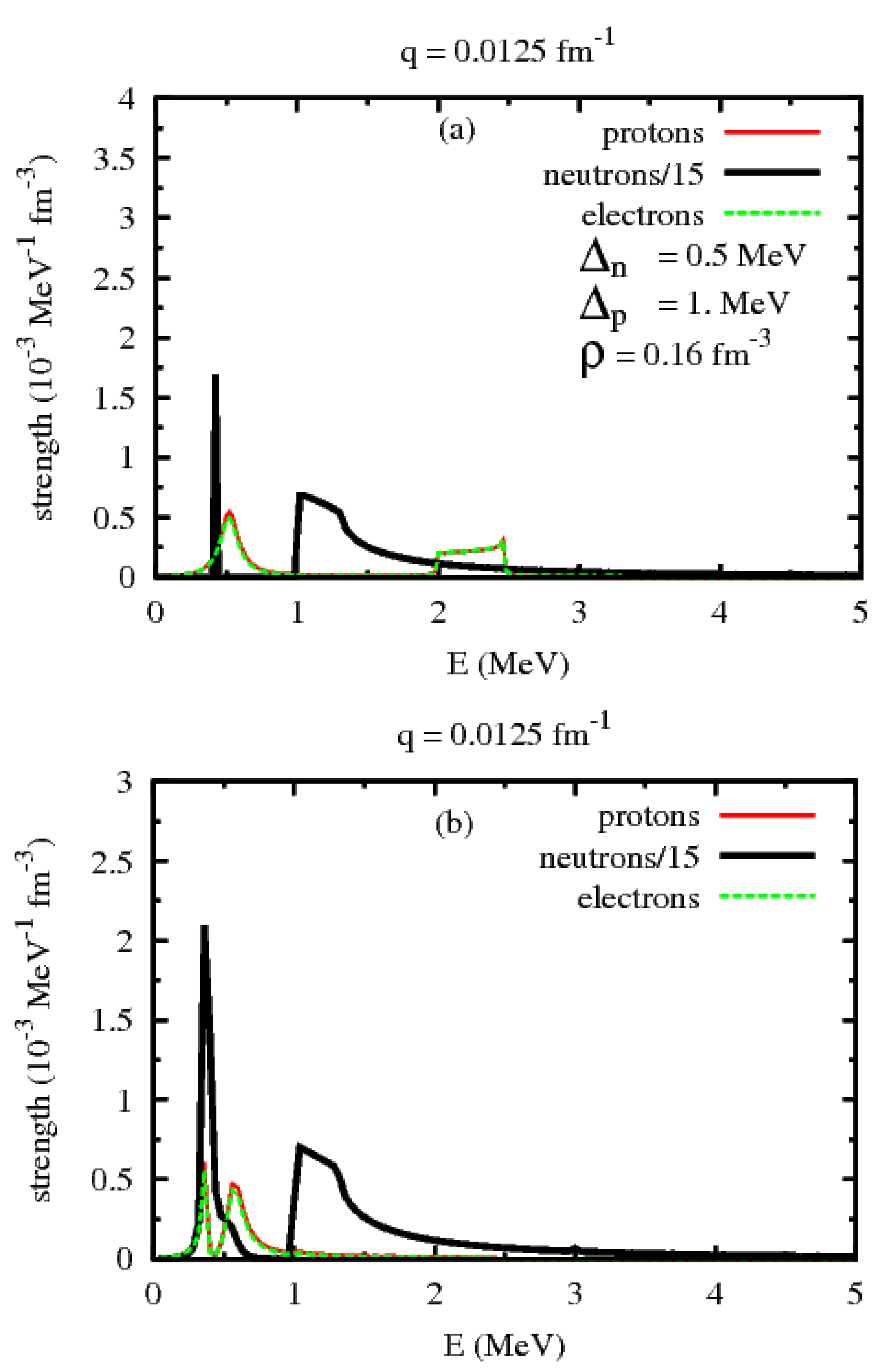 Universe 07 00016 g004