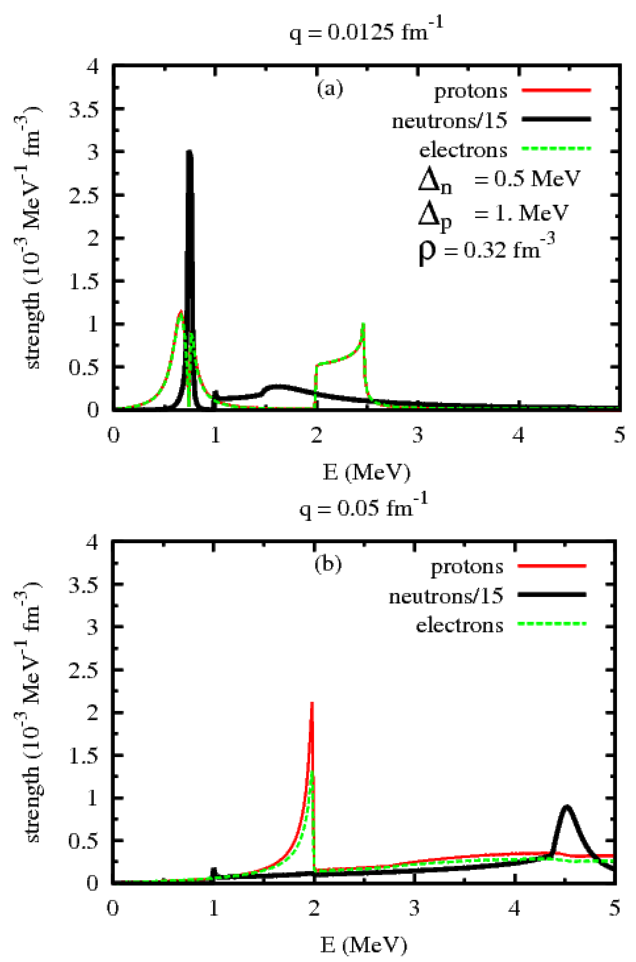 Universe 07 00016 g005