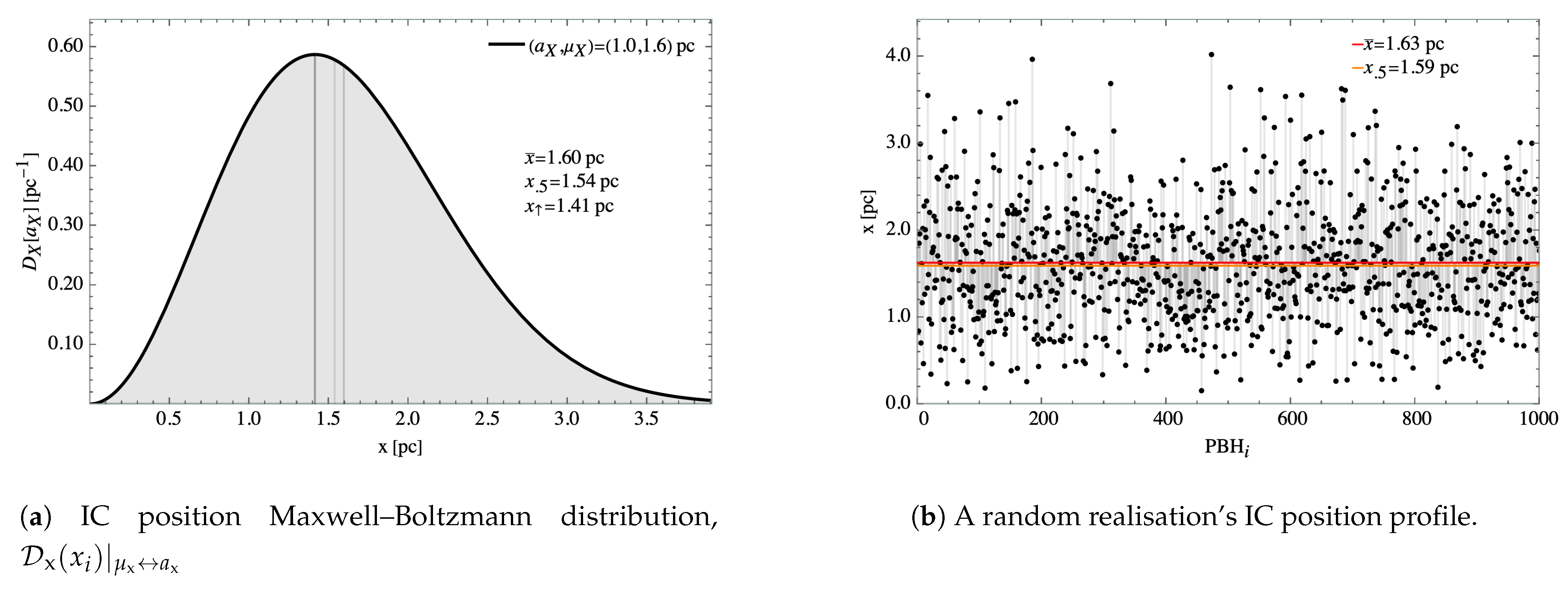 Universe 07 00018 g003 Universe 07 00018 g003