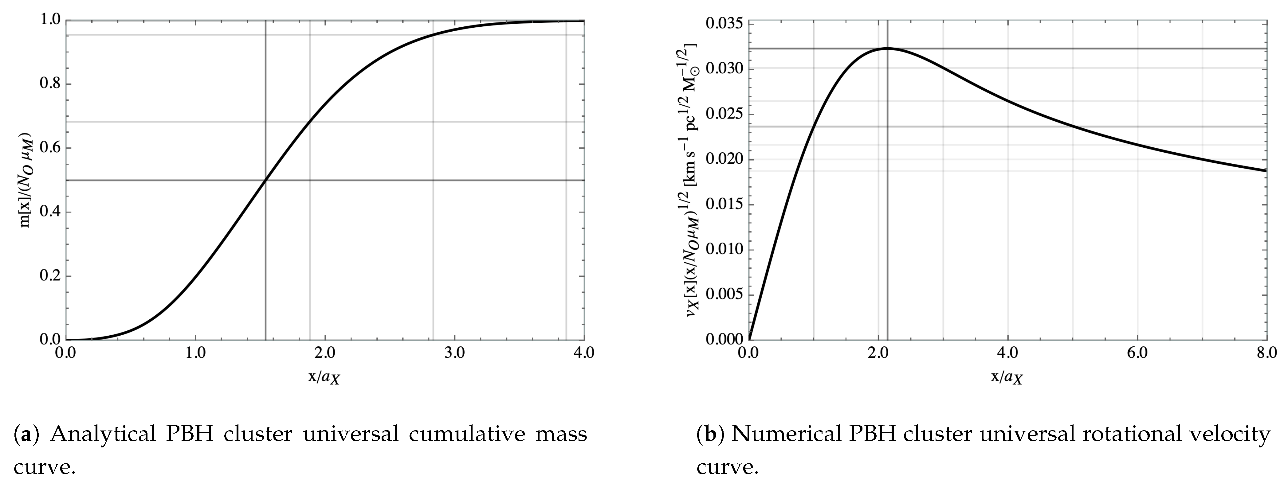 Universe 07 00018 g004 Universe 07 00018 g004