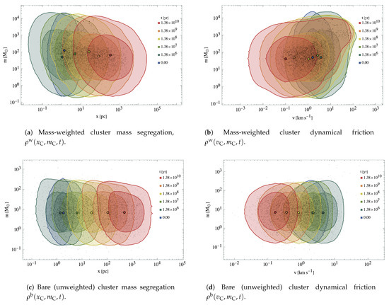 Universe 07 00018 g013