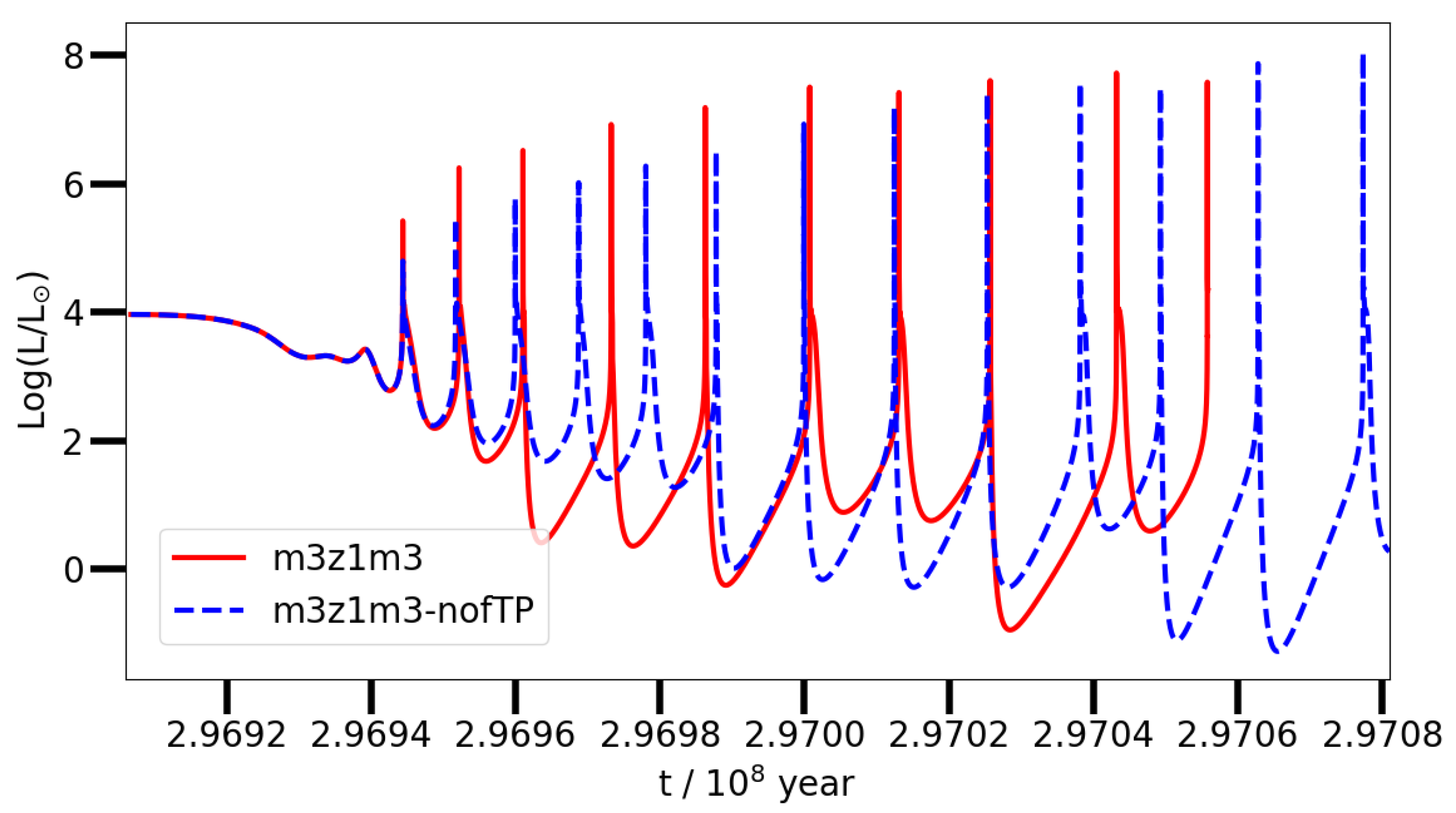 Universe 07 00025 g002