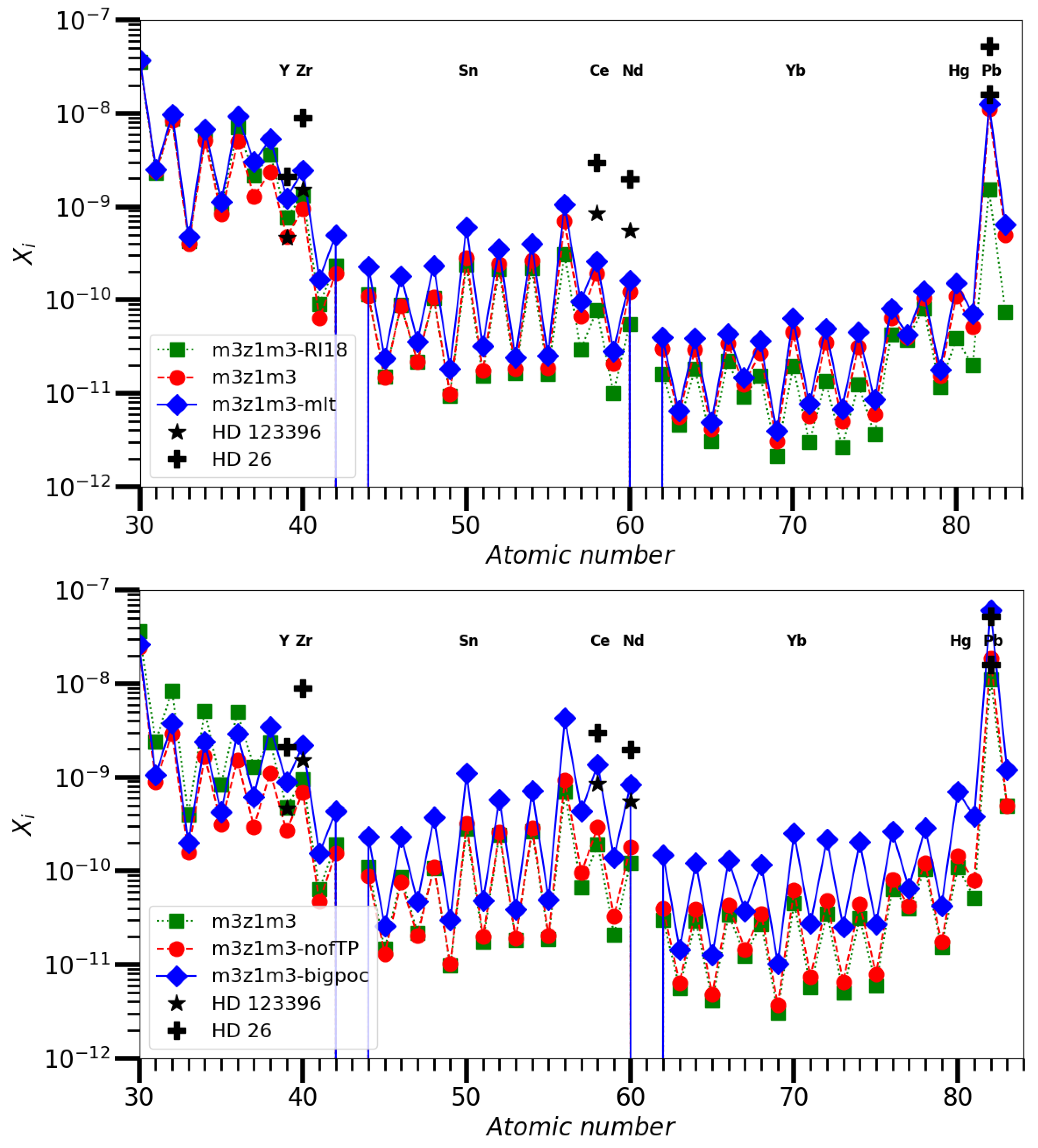 Universe 07 00025 g005