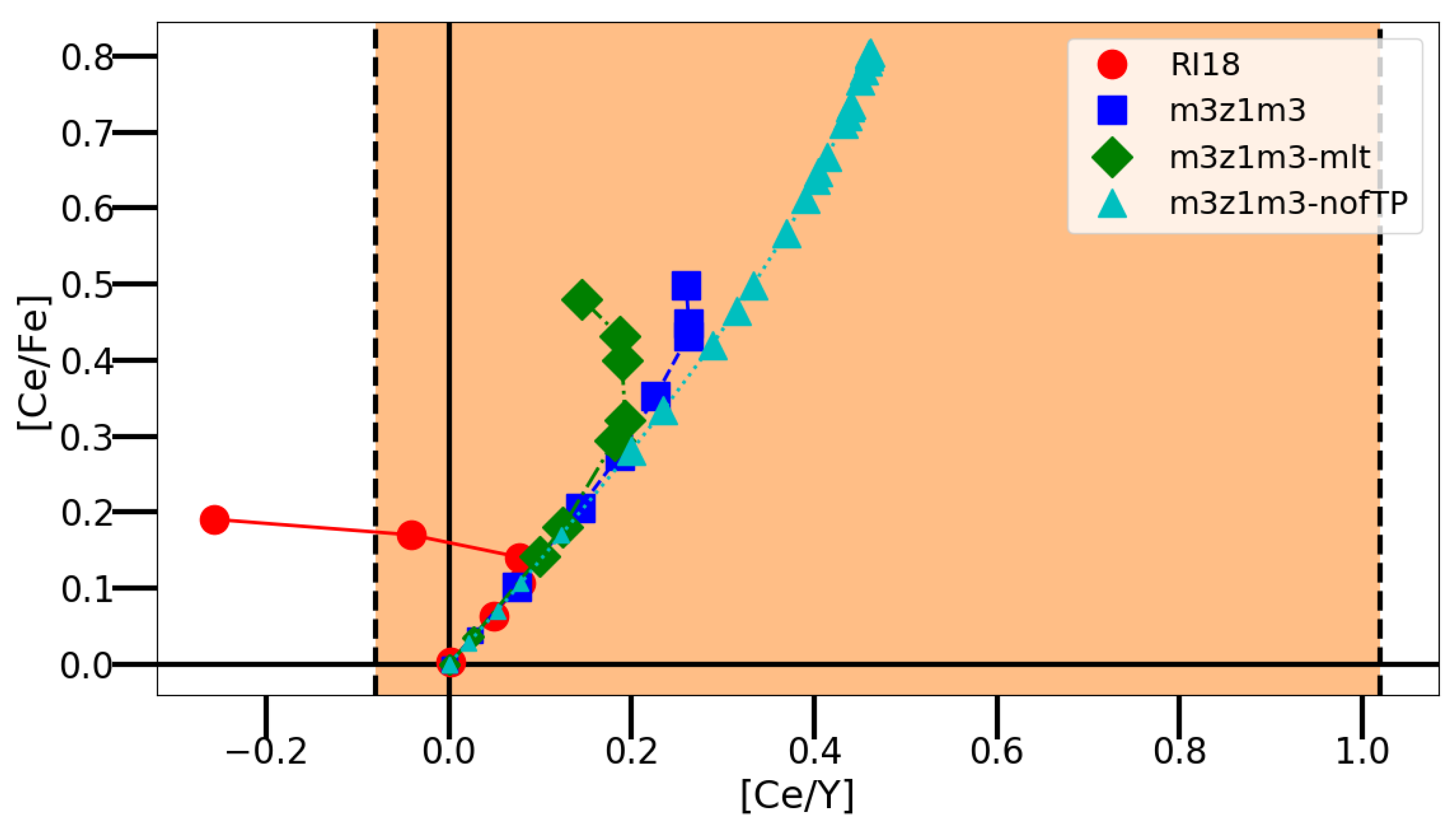 Universe 07 00025 g007