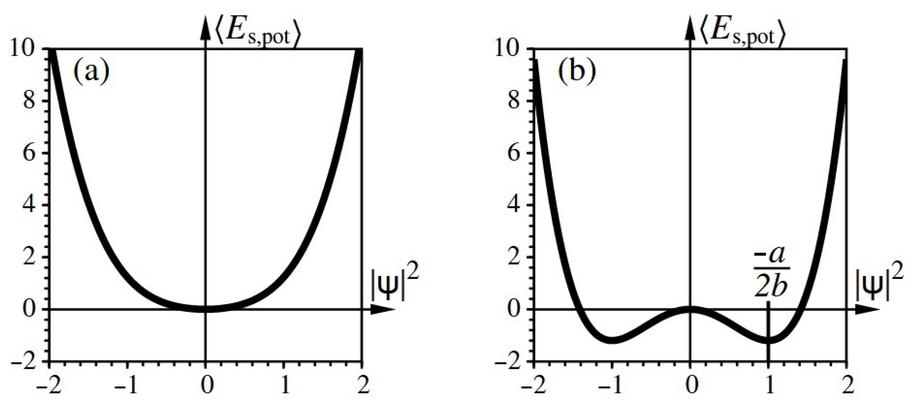 Universe 07 00032 g004 Universe 07 00032 g004