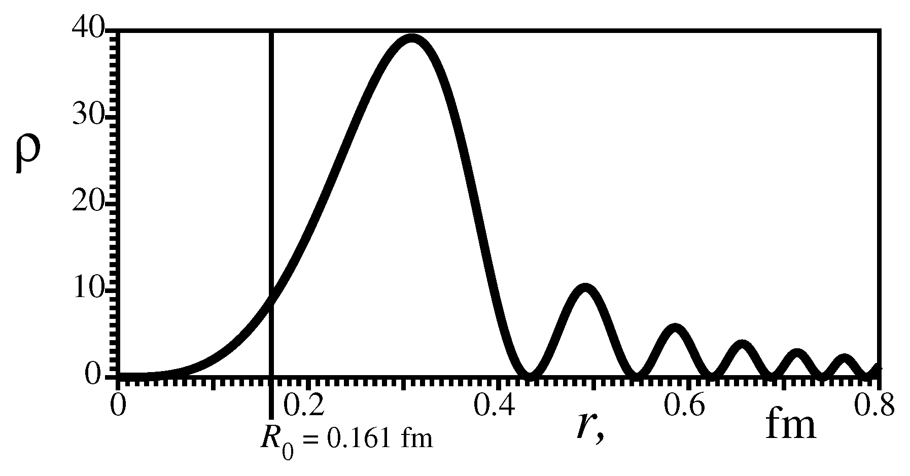 Universe 07 00032 g008 Universe 07 00032 g008